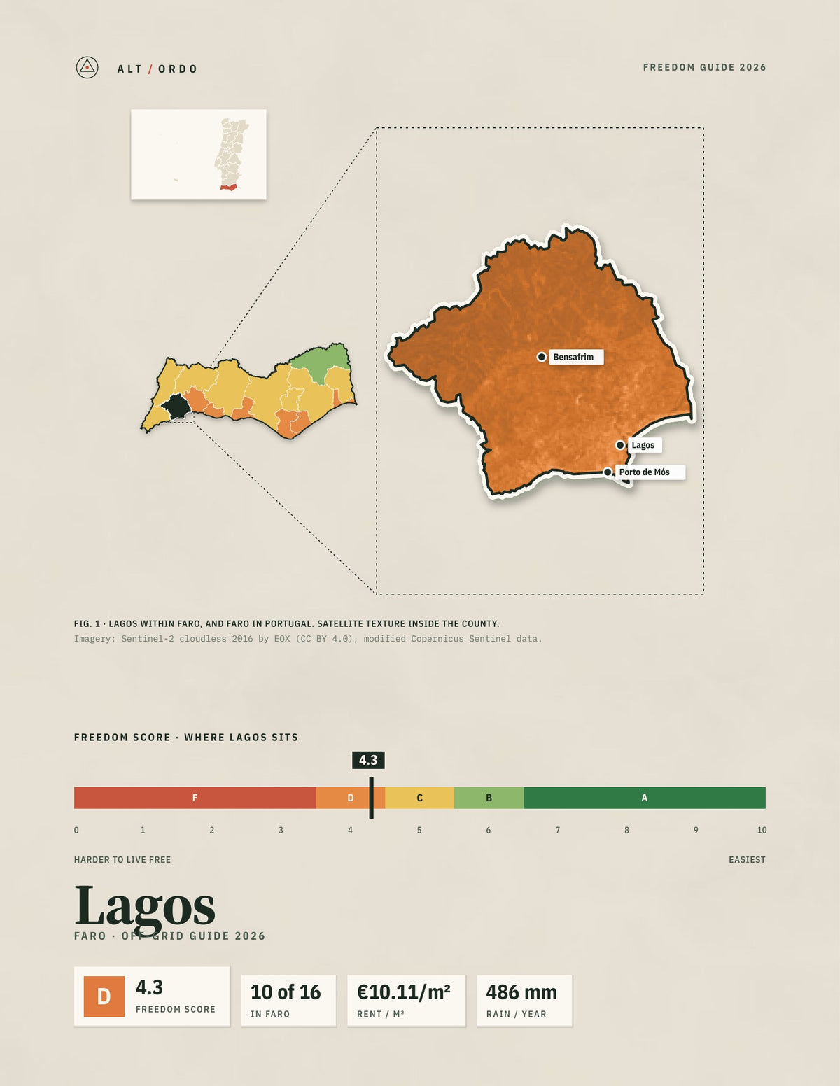 Lagos, Portugal Off-Grid Guide 2026