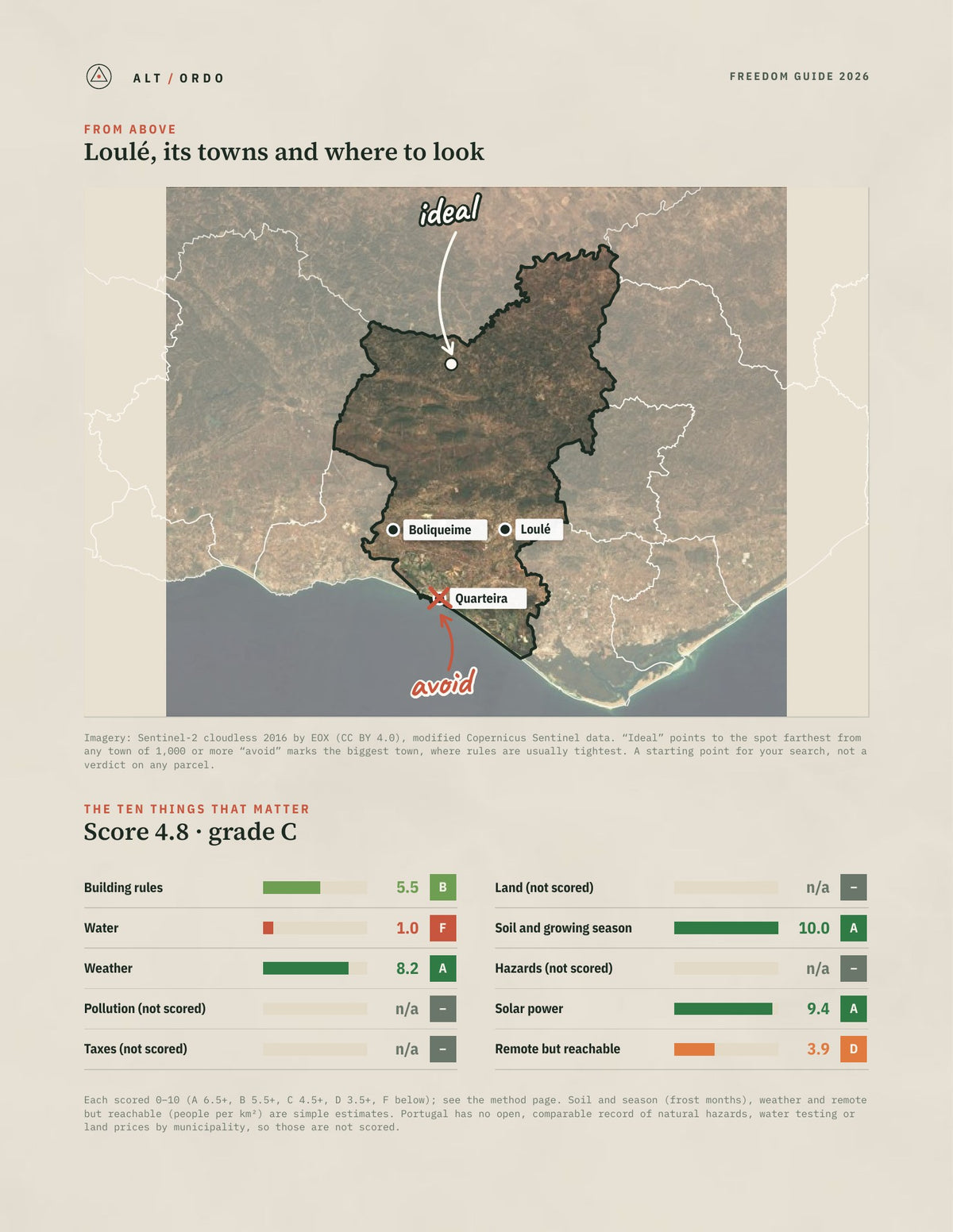 Loulé, Portugal Off-Grid Guide 2026 from above