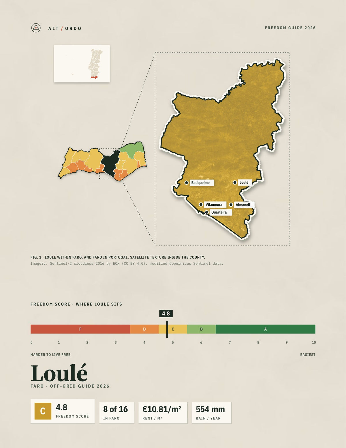 Loulé, Portugal Off-Grid Guide 2026