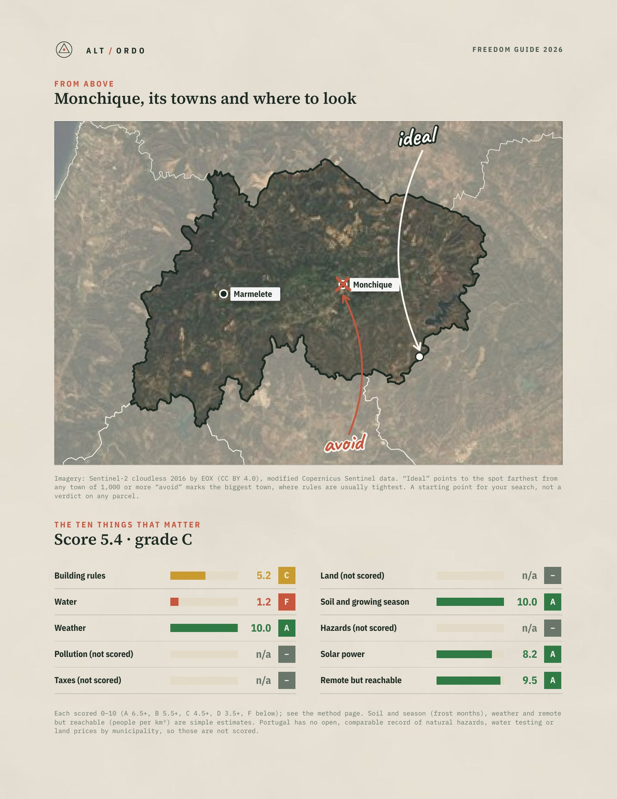Monchique, Portugal Off-Grid Guide 2026 from above