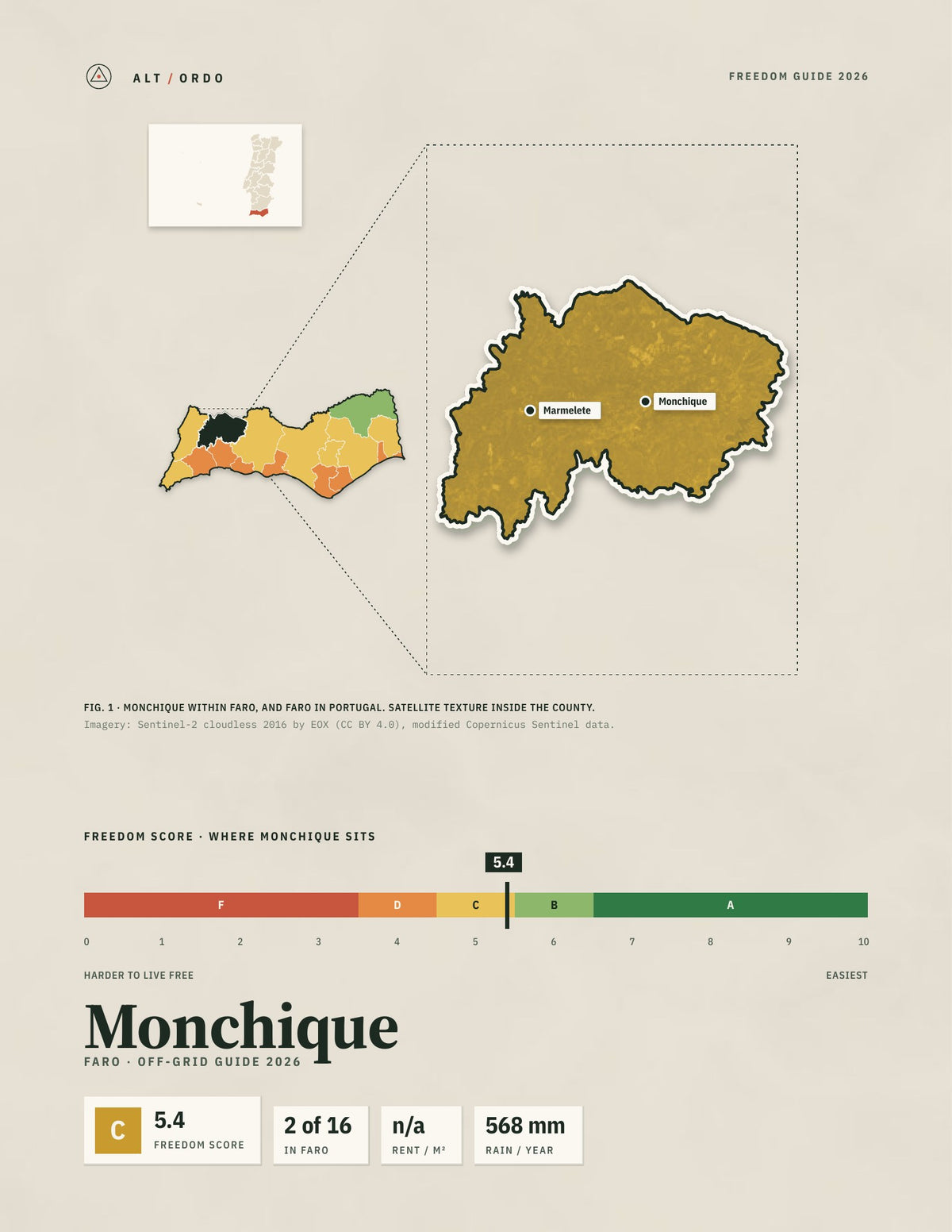 Monchique, Portugal Off-Grid Guide 2026