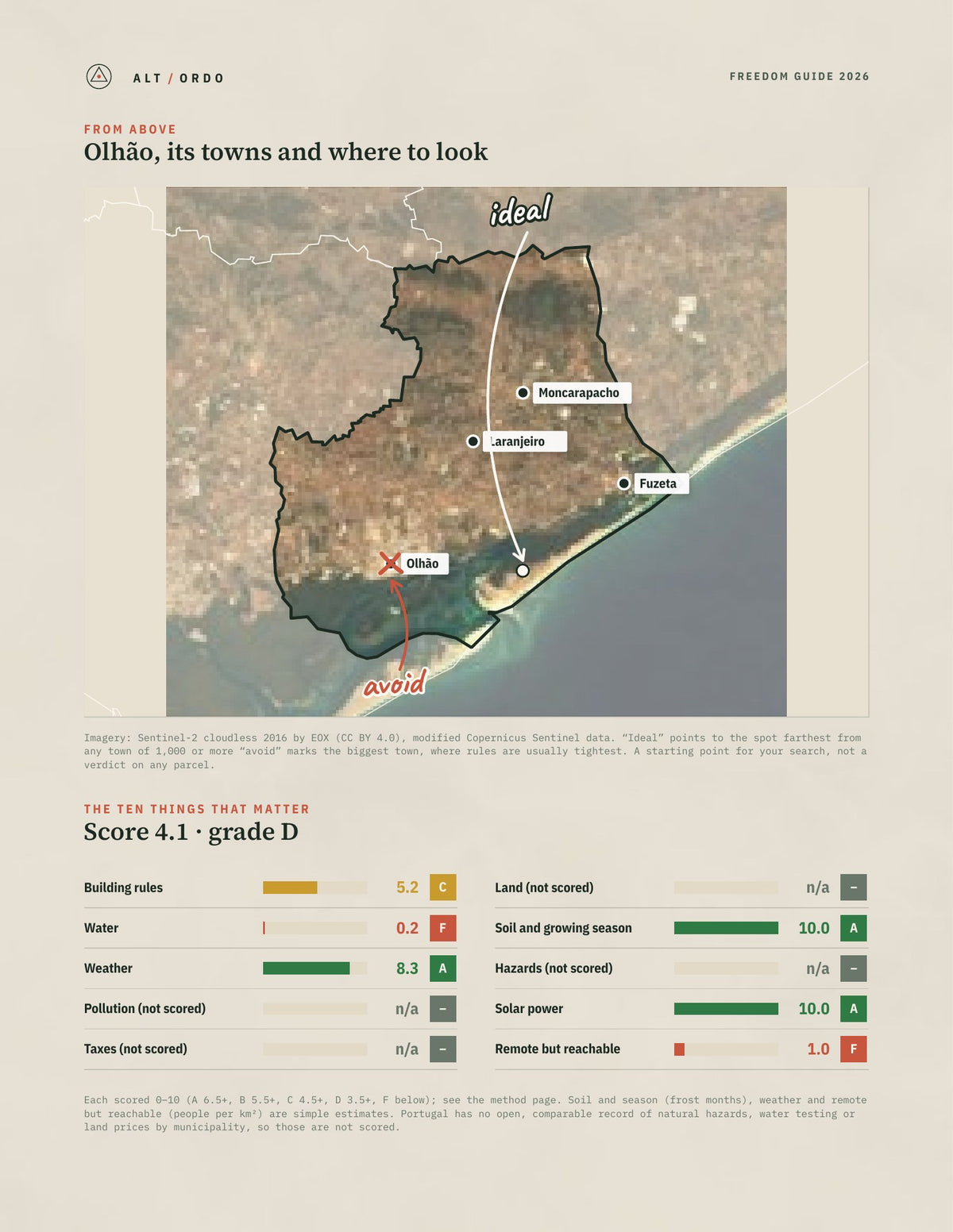 Olhão, Portugal Off-Grid Guide 2026 from above