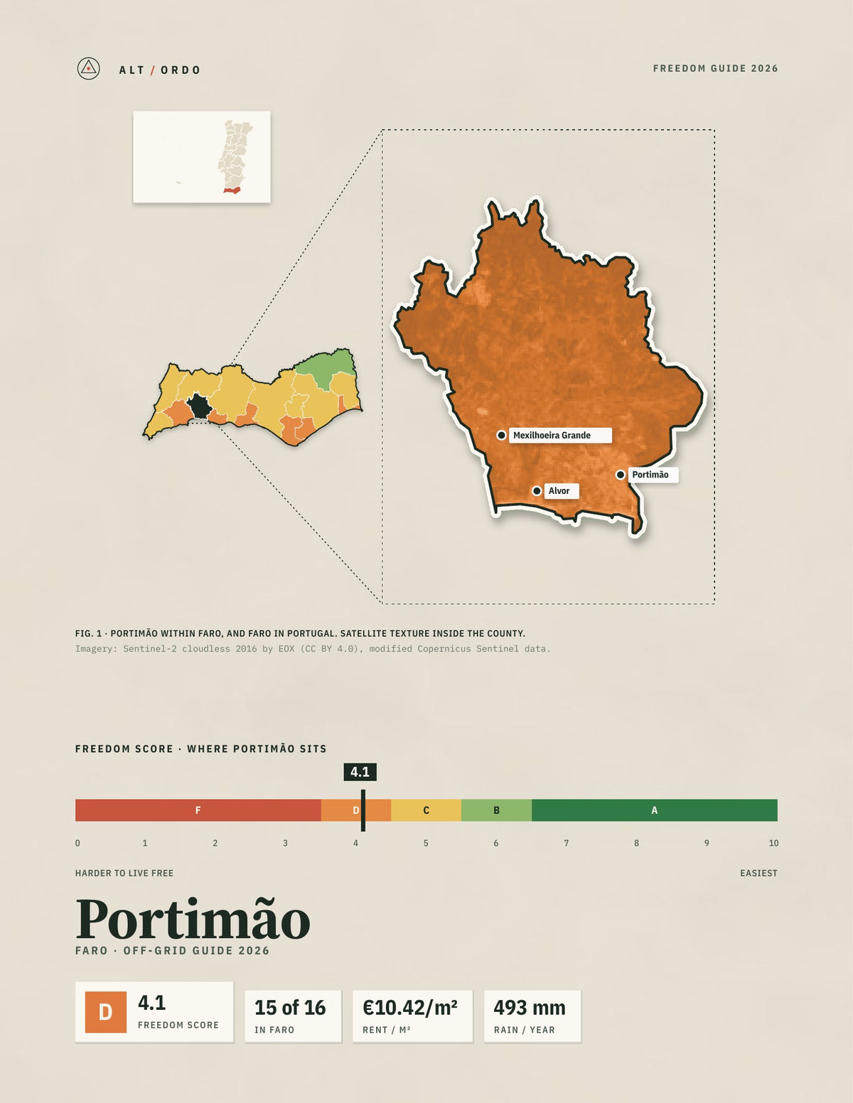 Portimão, Portugal Off-Grid Guide 2026