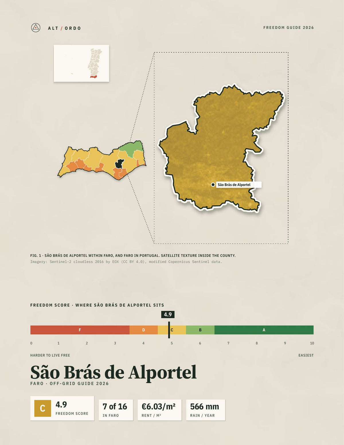 São Brás de Alportel, Portugal Off-Grid Guide 2026