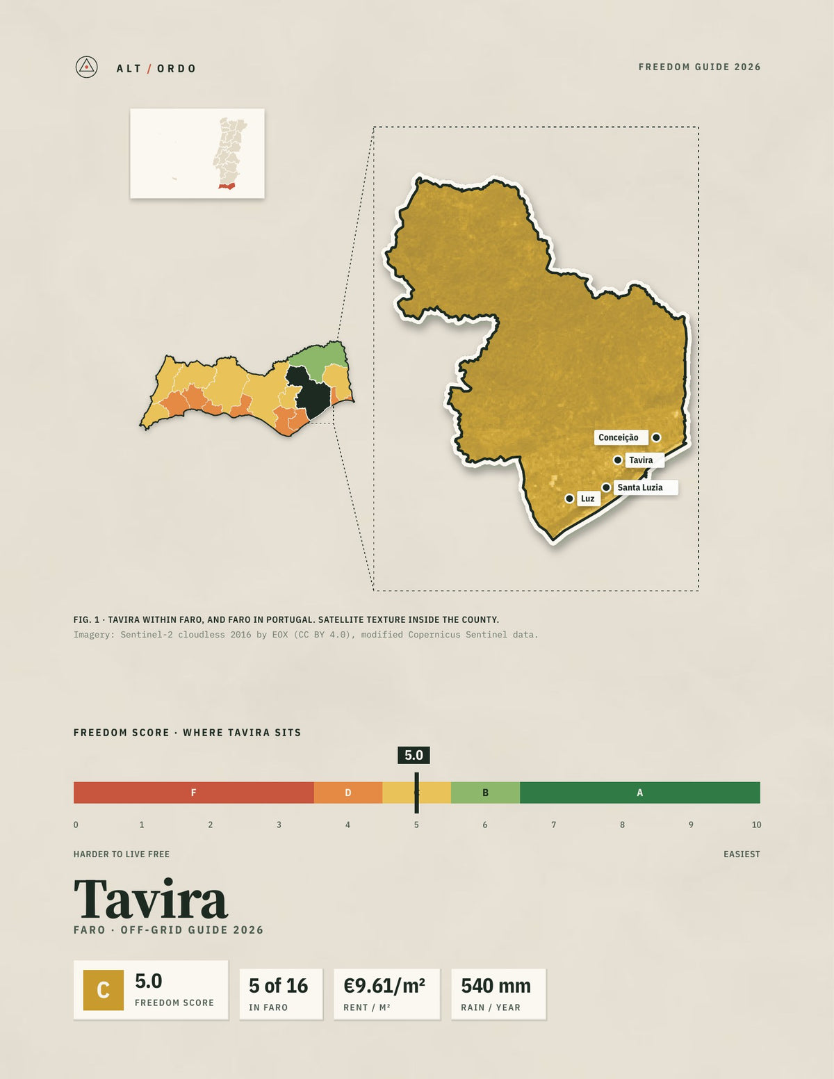Tavira, Portugal Off-Grid Guide 2026