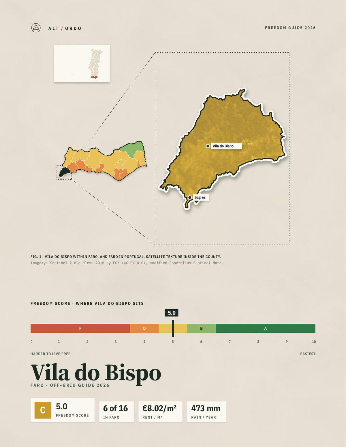 Vila do Bispo, Portugal Off-Grid Guide 2026