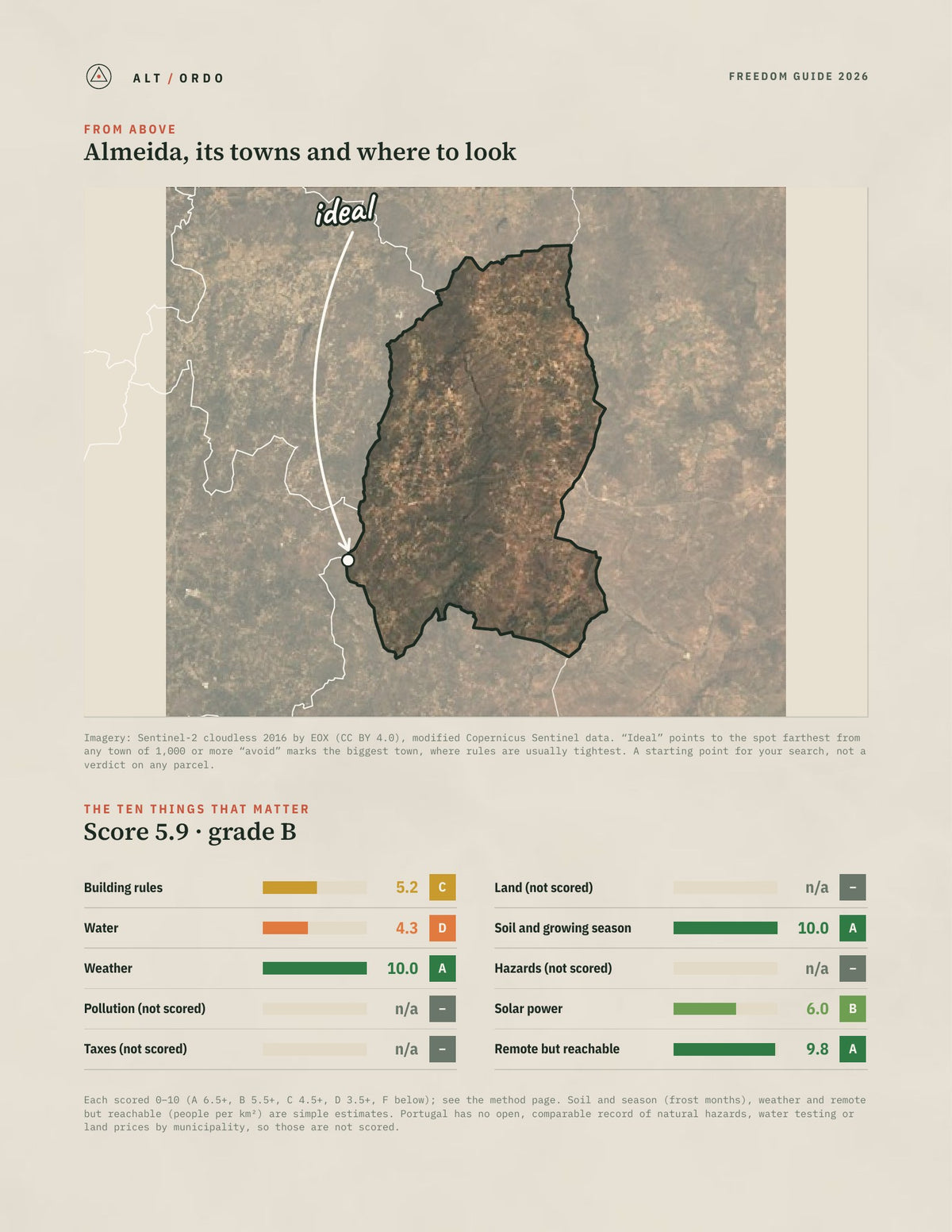 Almeida, Portugal Off-Grid Guide 2026 from above