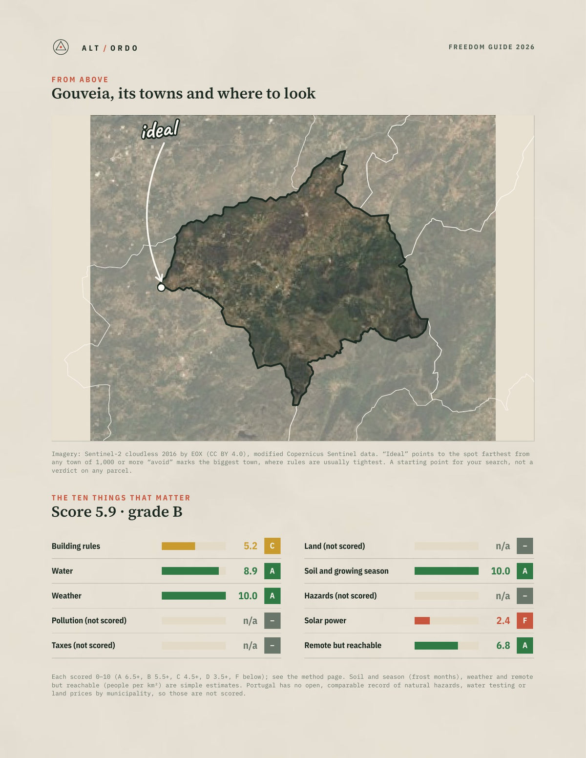 Gouveia, Portugal Off-Grid Guide 2026 from above