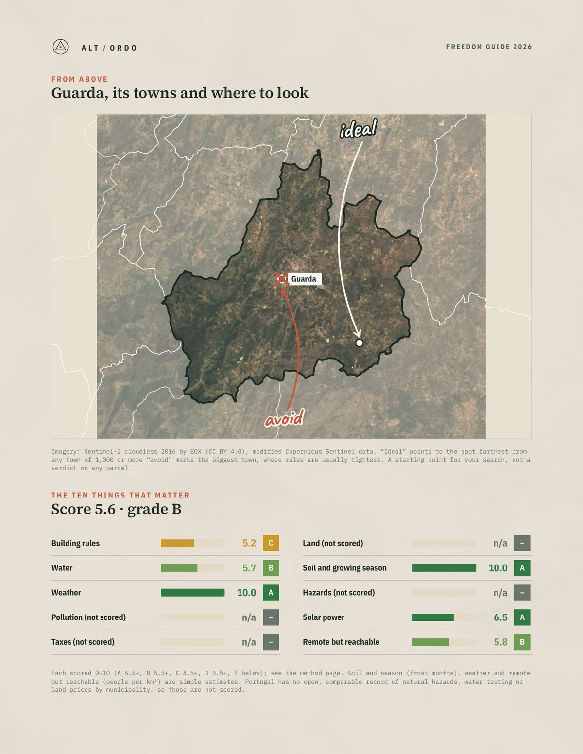 Guarda, Portugal Off-Grid Guide 2026 from above