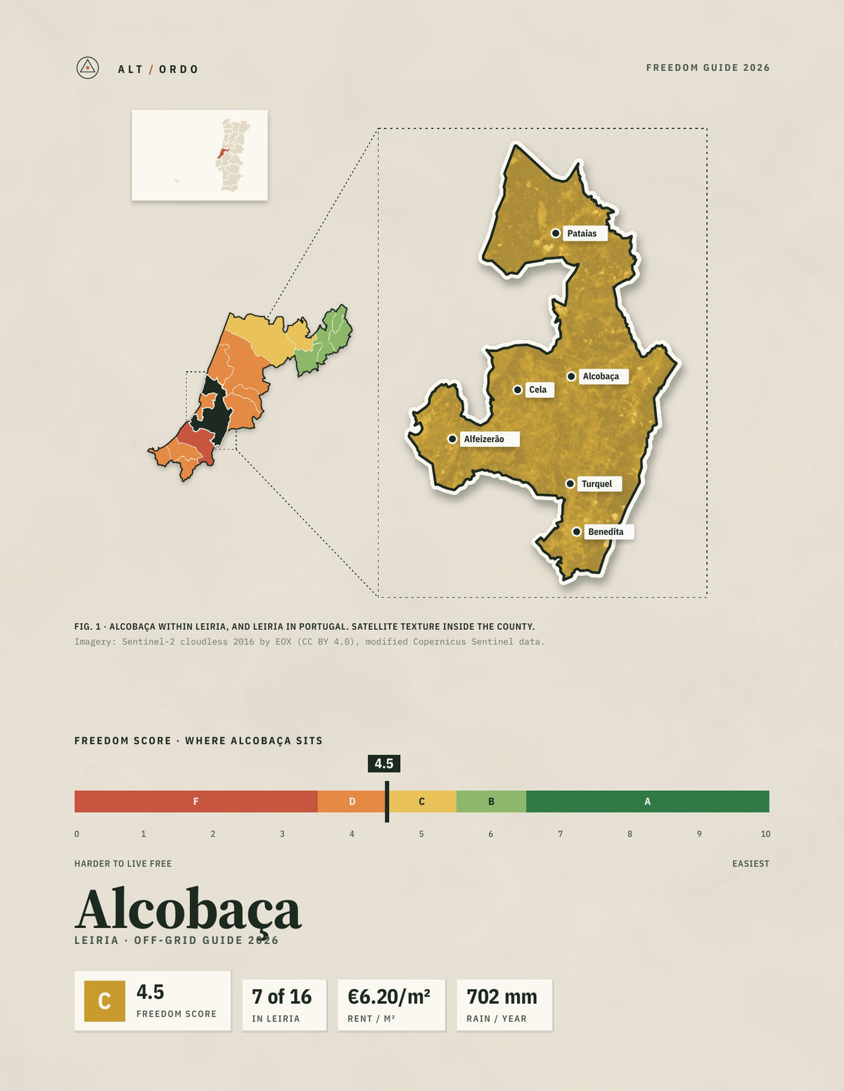 Alcobaça, Portugal Off-Grid Guide 2026