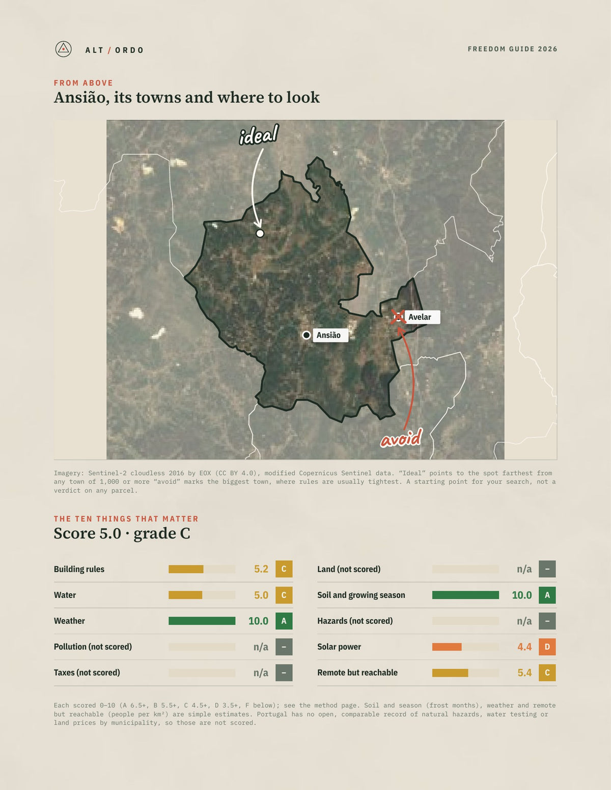 Ansião, Portugal Off-Grid Guide 2026 from above