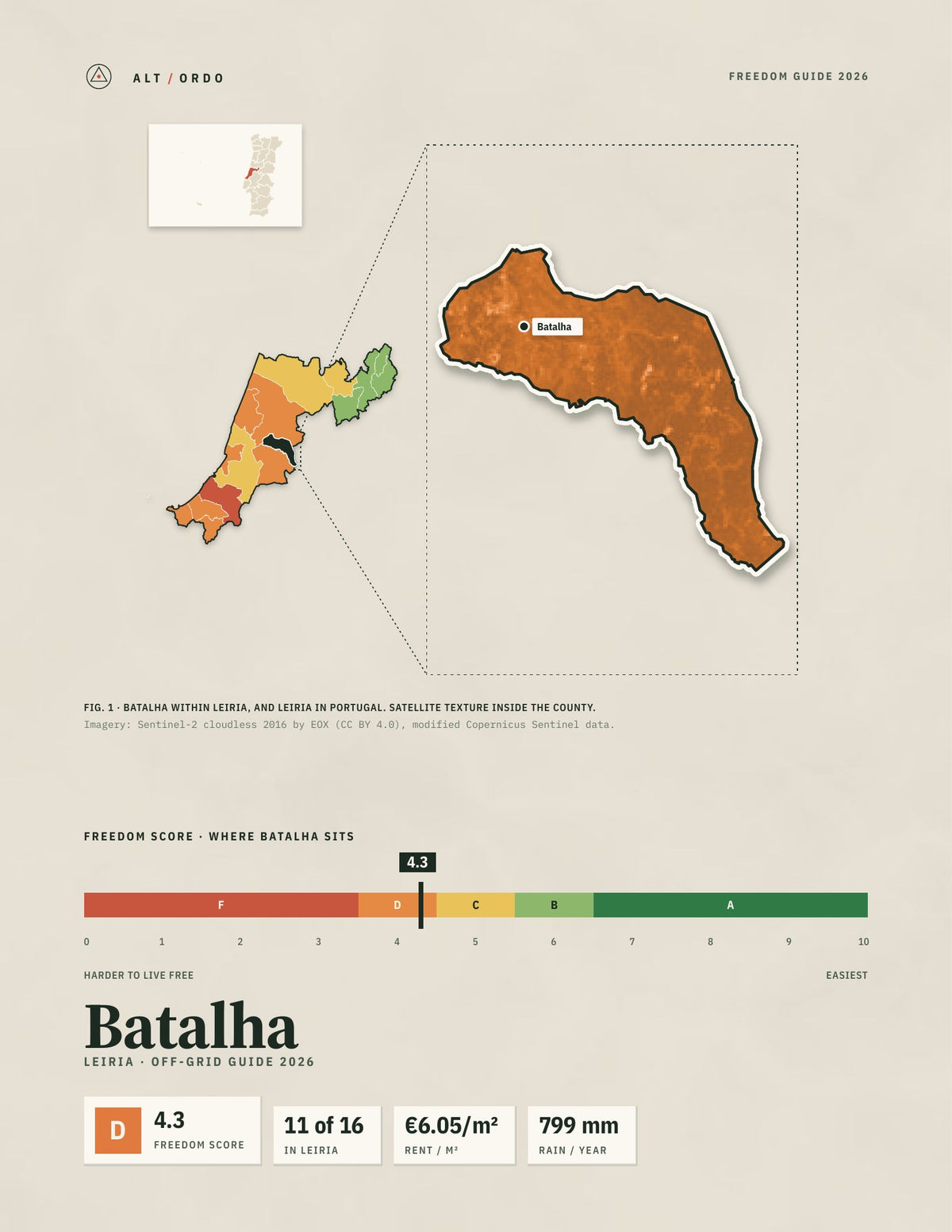 Batalha, Portugal Off-Grid Guide 2026