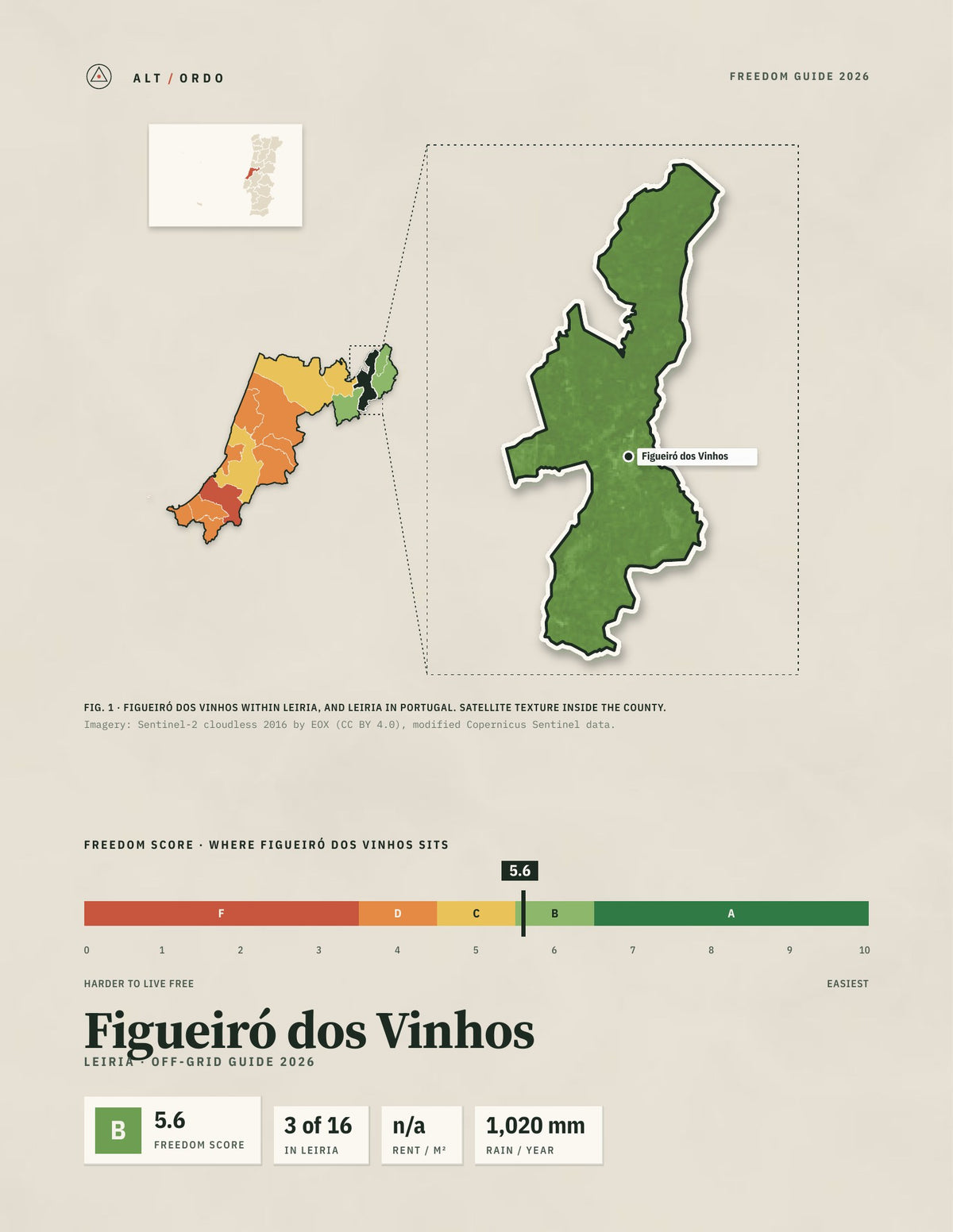 Figueiró dos Vinhos, Portugal Off-Grid Guide 2026