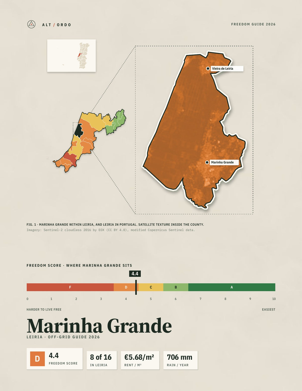 Marinha Grande, Portugal Off-Grid Guide 2026