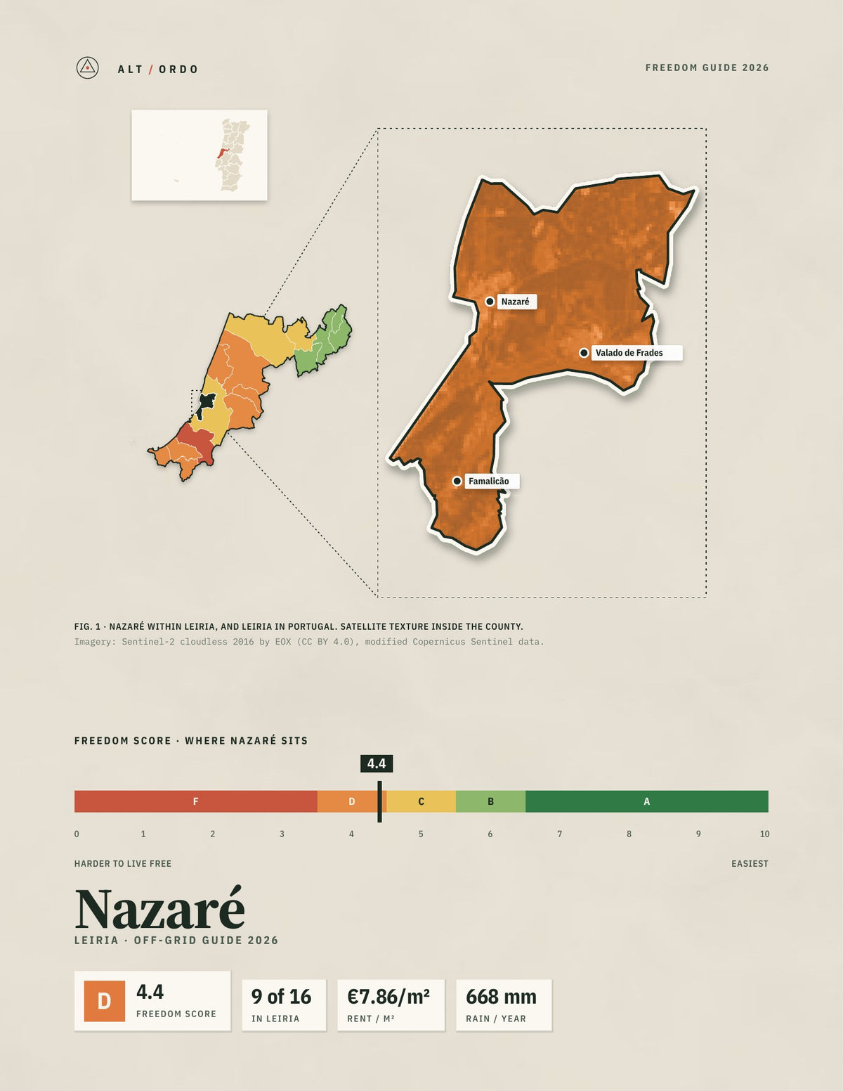 Nazaré, Portugal Off-Grid Guide 2026