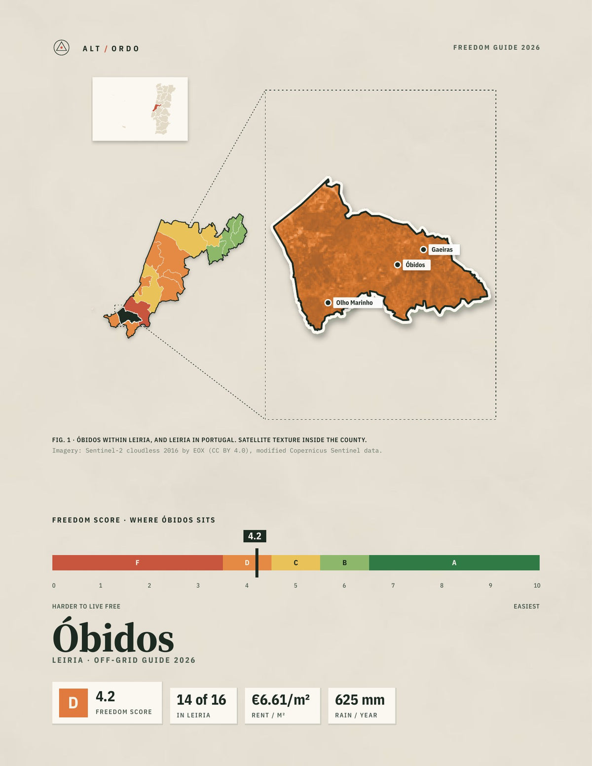 Óbidos, Portugal Off-Grid Guide 2026