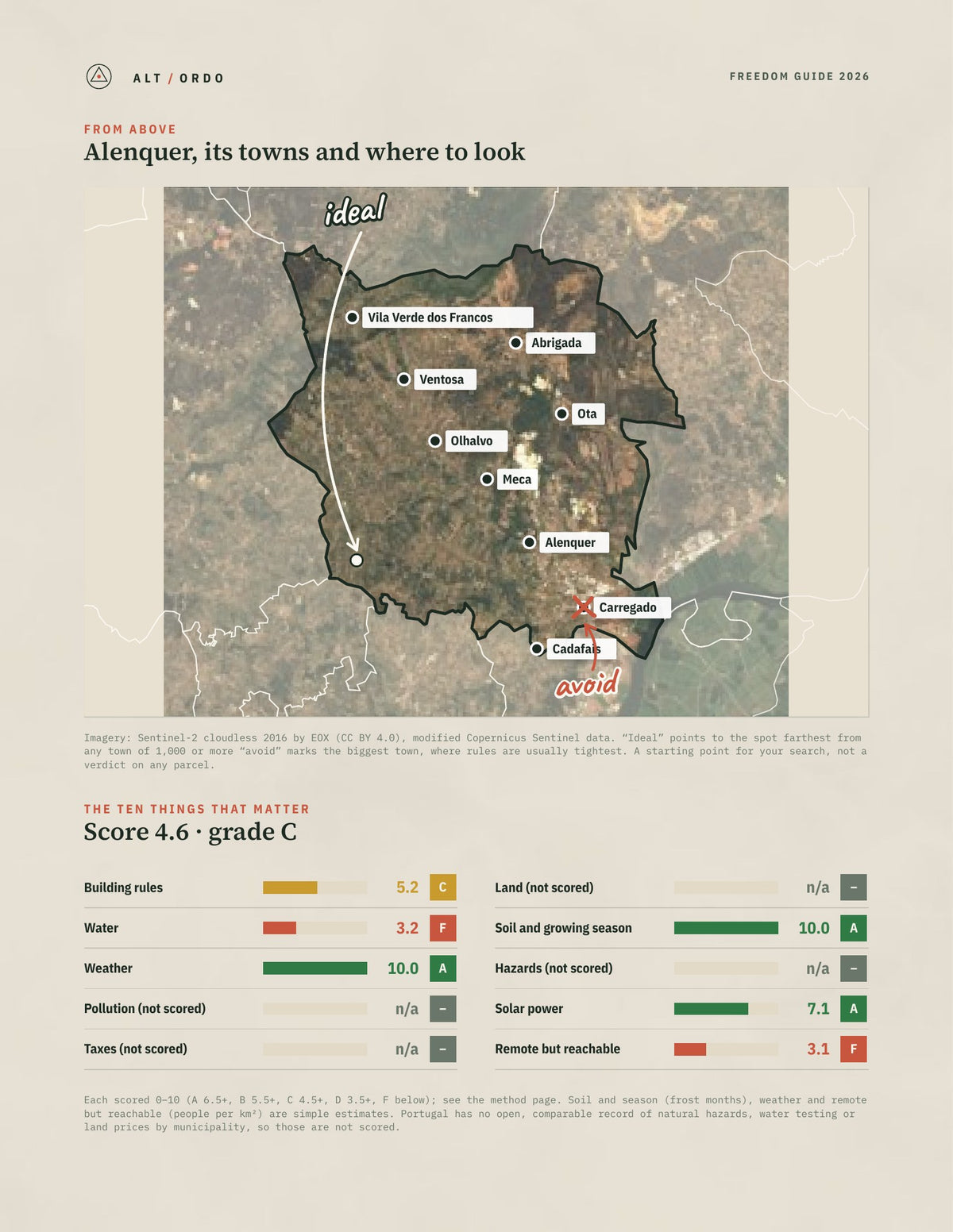 Alenquer, Portugal Off-Grid Guide 2026 from above
