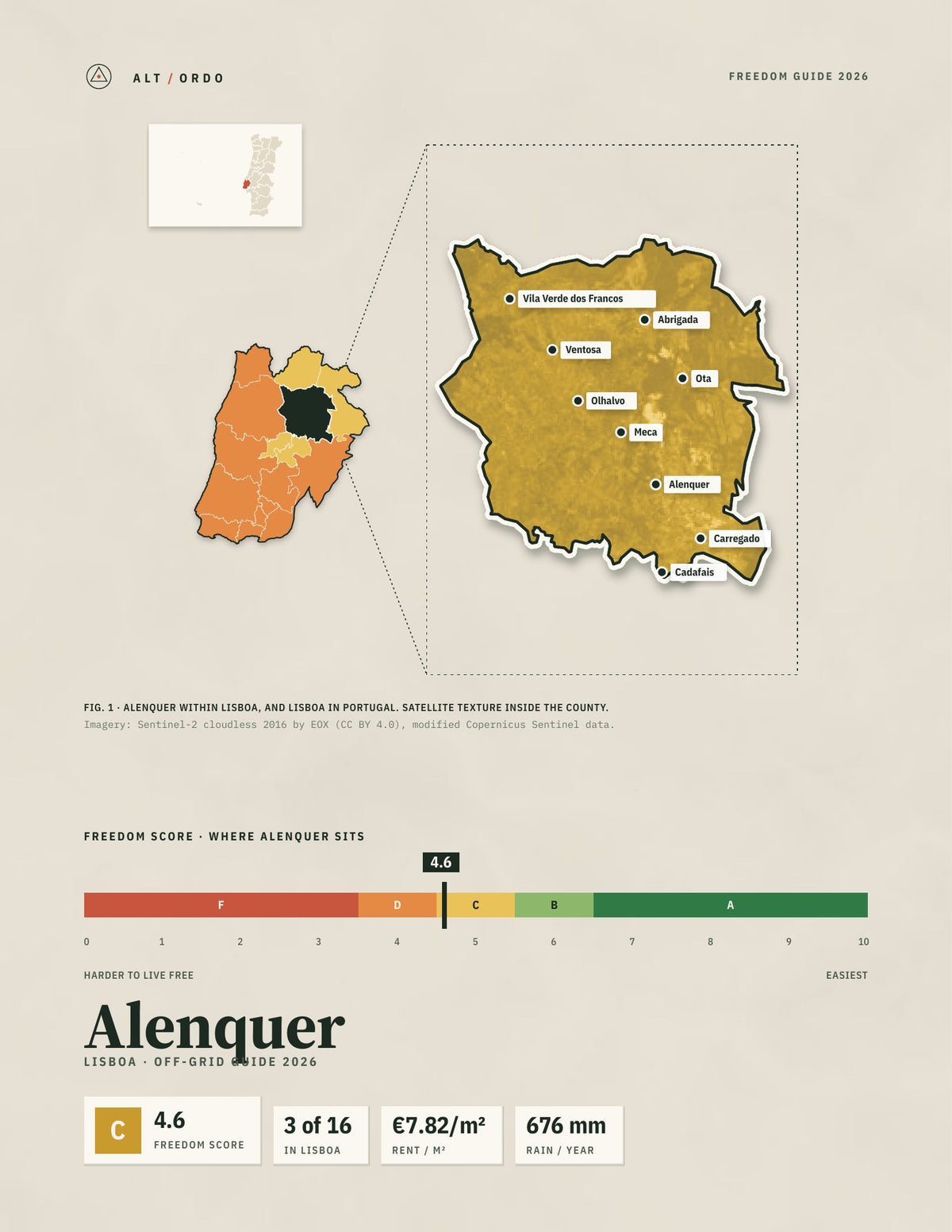 Alenquer, Portugal Off-Grid Guide 2026