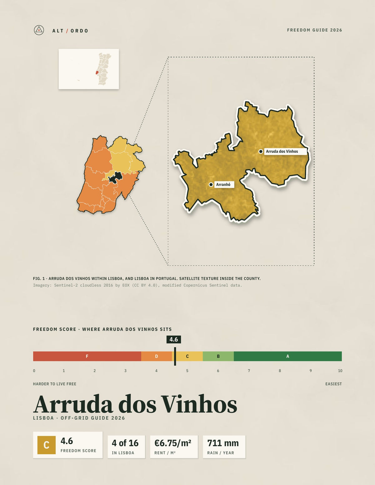 Arruda dos Vinhos, Portugal Off-Grid Guide 2026