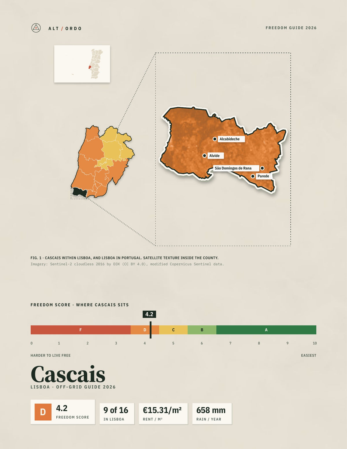 Cascais, Portugal Off-Grid Guide 2026