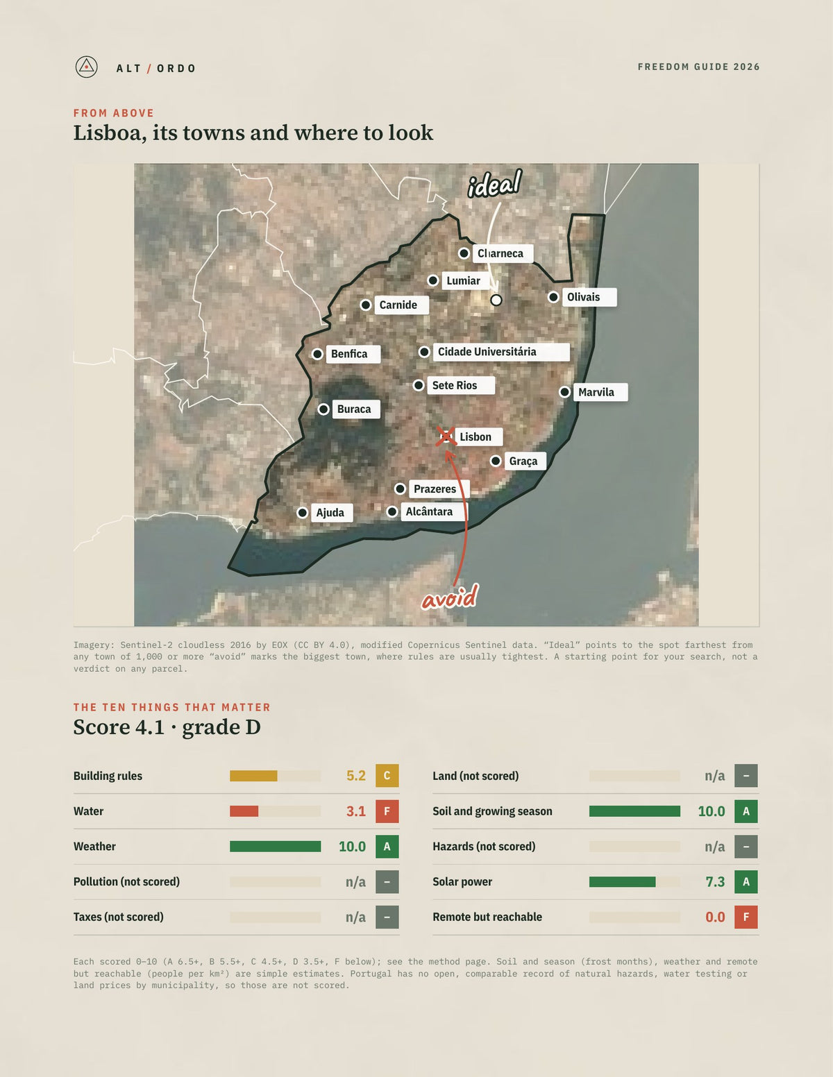 Lisboa, Portugal Off-Grid Guide 2026 from above