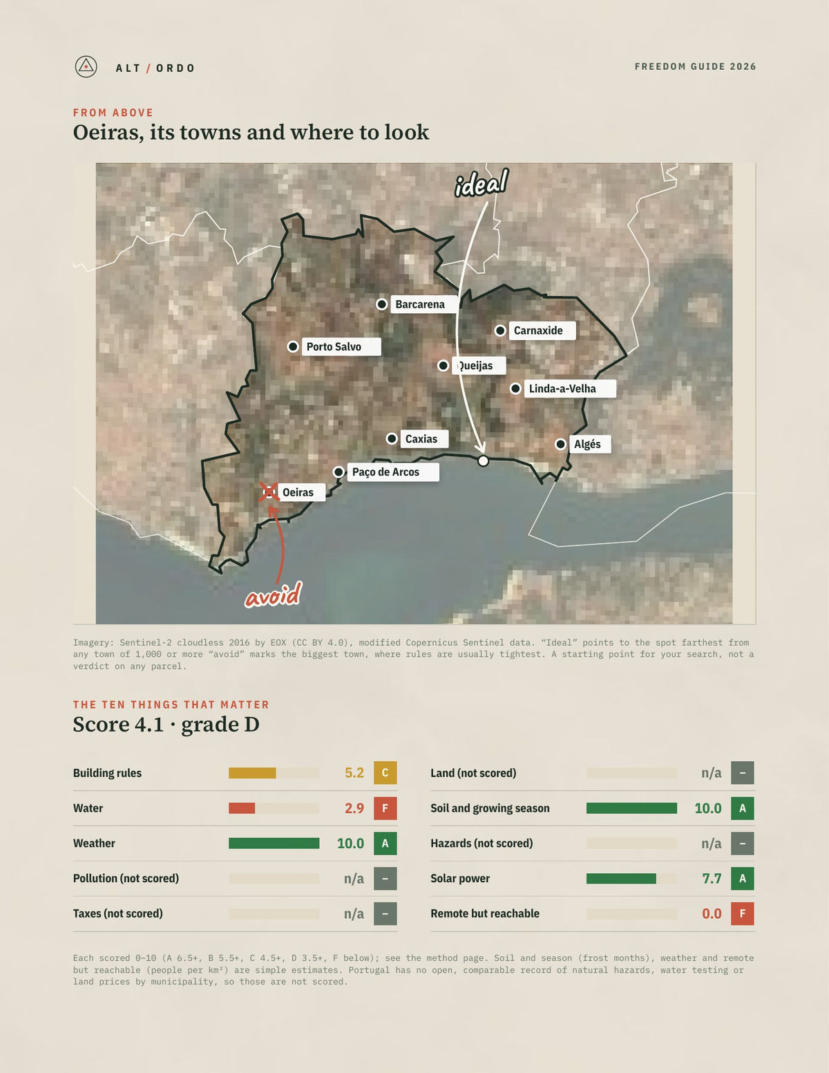 Oeiras, Portugal Off-Grid Guide 2026 from above