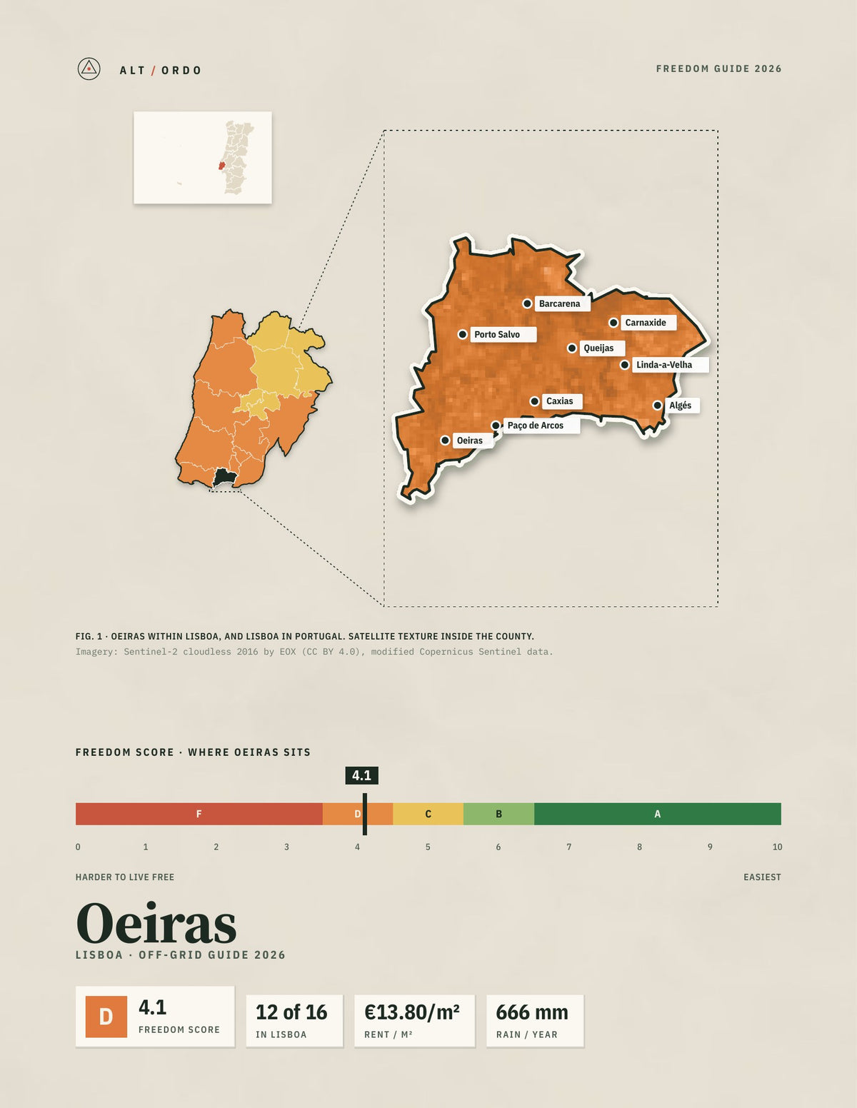 Oeiras, Portugal Off-Grid Guide 2026