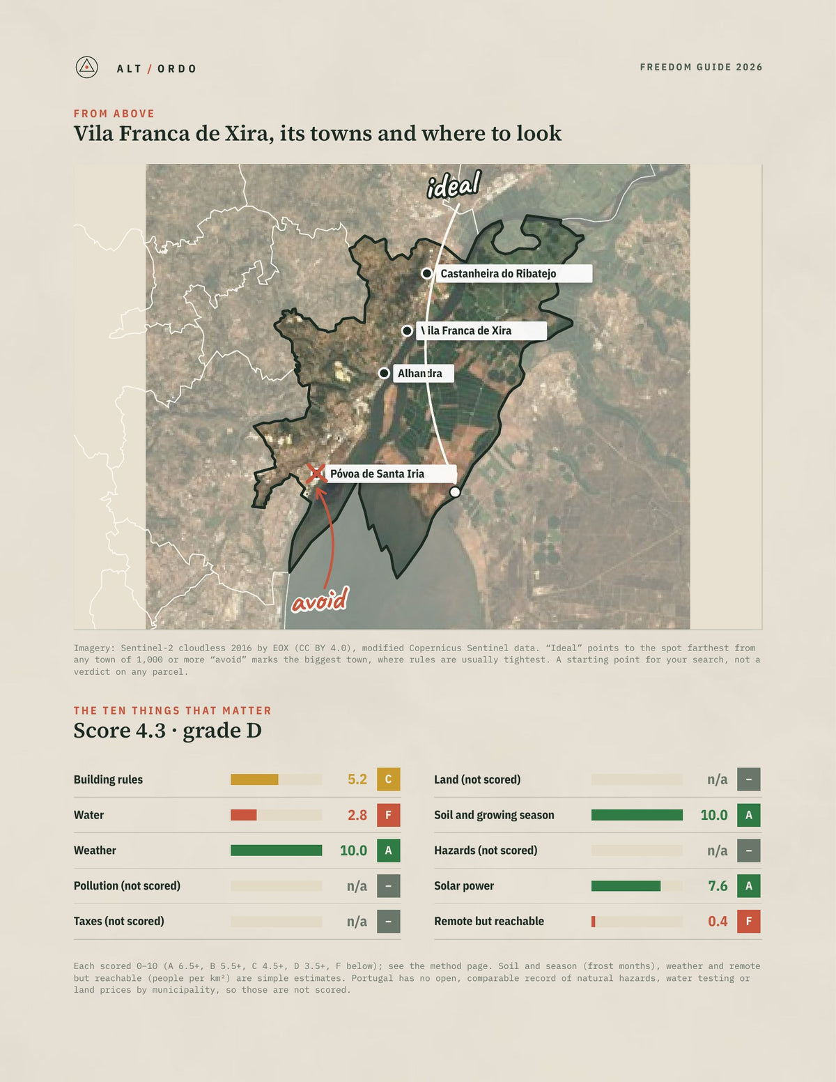 Vila Franca de Xira, Portugal Off-Grid Guide 2026 from above