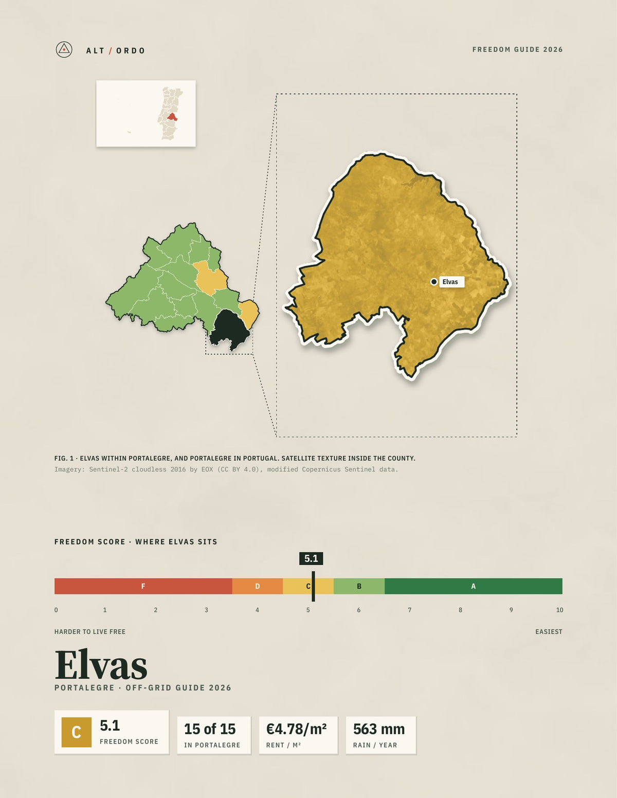Elvas, Portugal Off-Grid Guide 2026