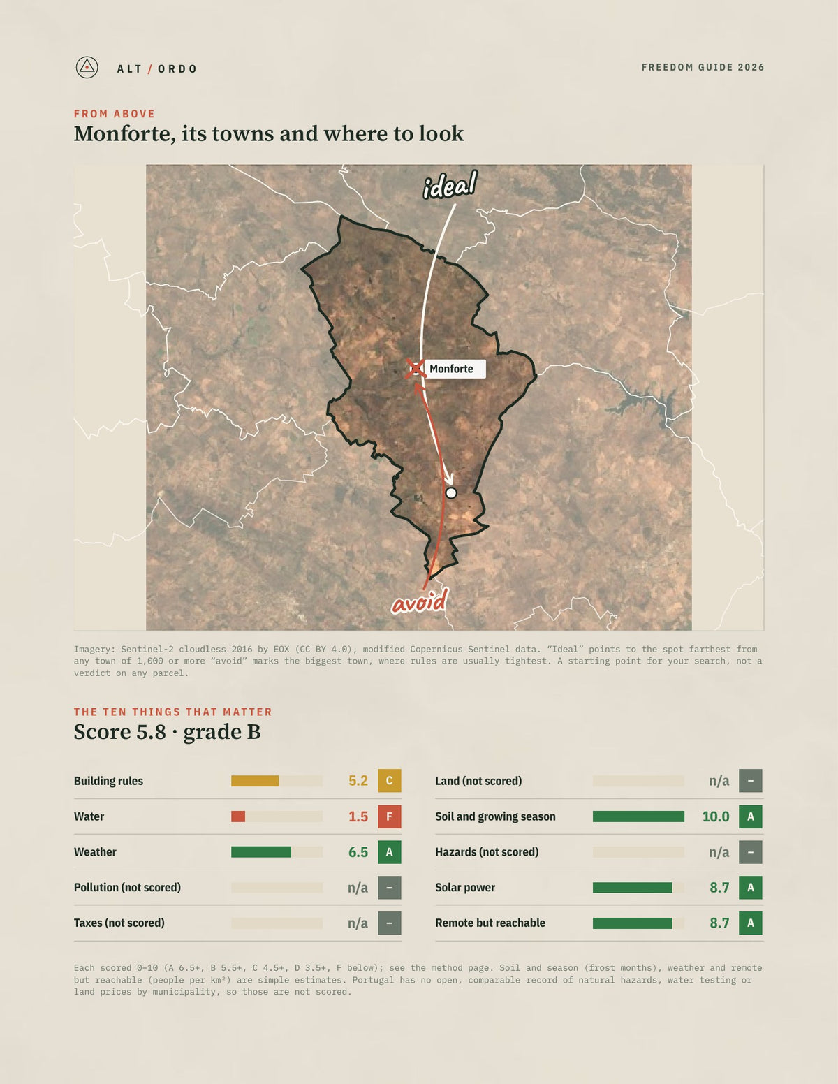 Monforte, Portugal Off-Grid Guide 2026 from above