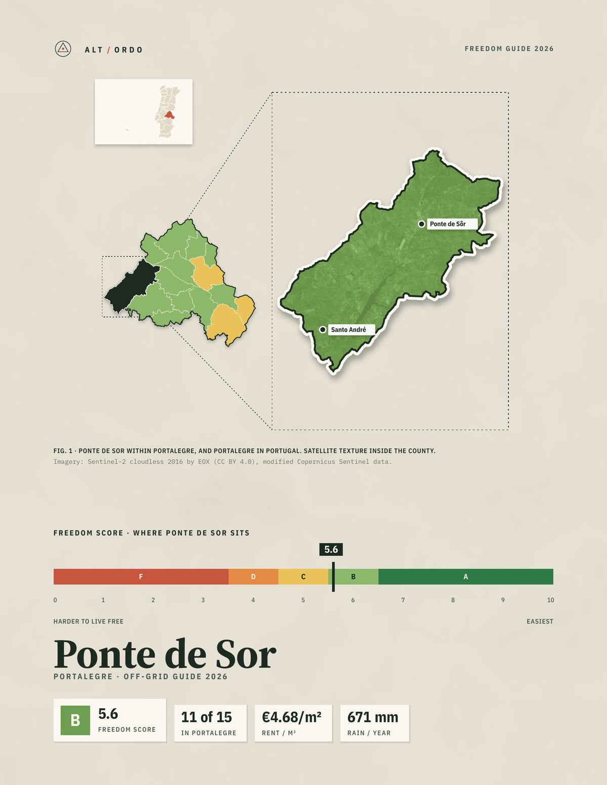 Ponte de Sor, Portugal Off-Grid Guide 2026
