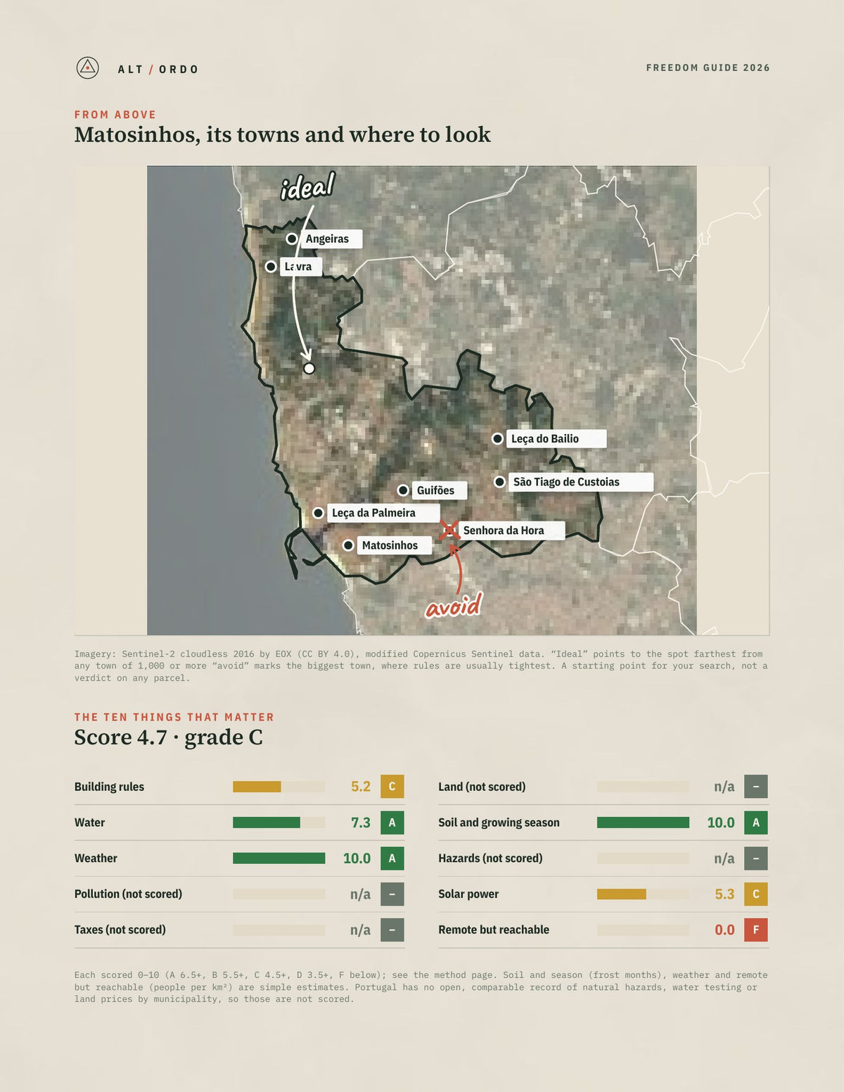 Matosinhos, Portugal Off-Grid Guide 2026 from above