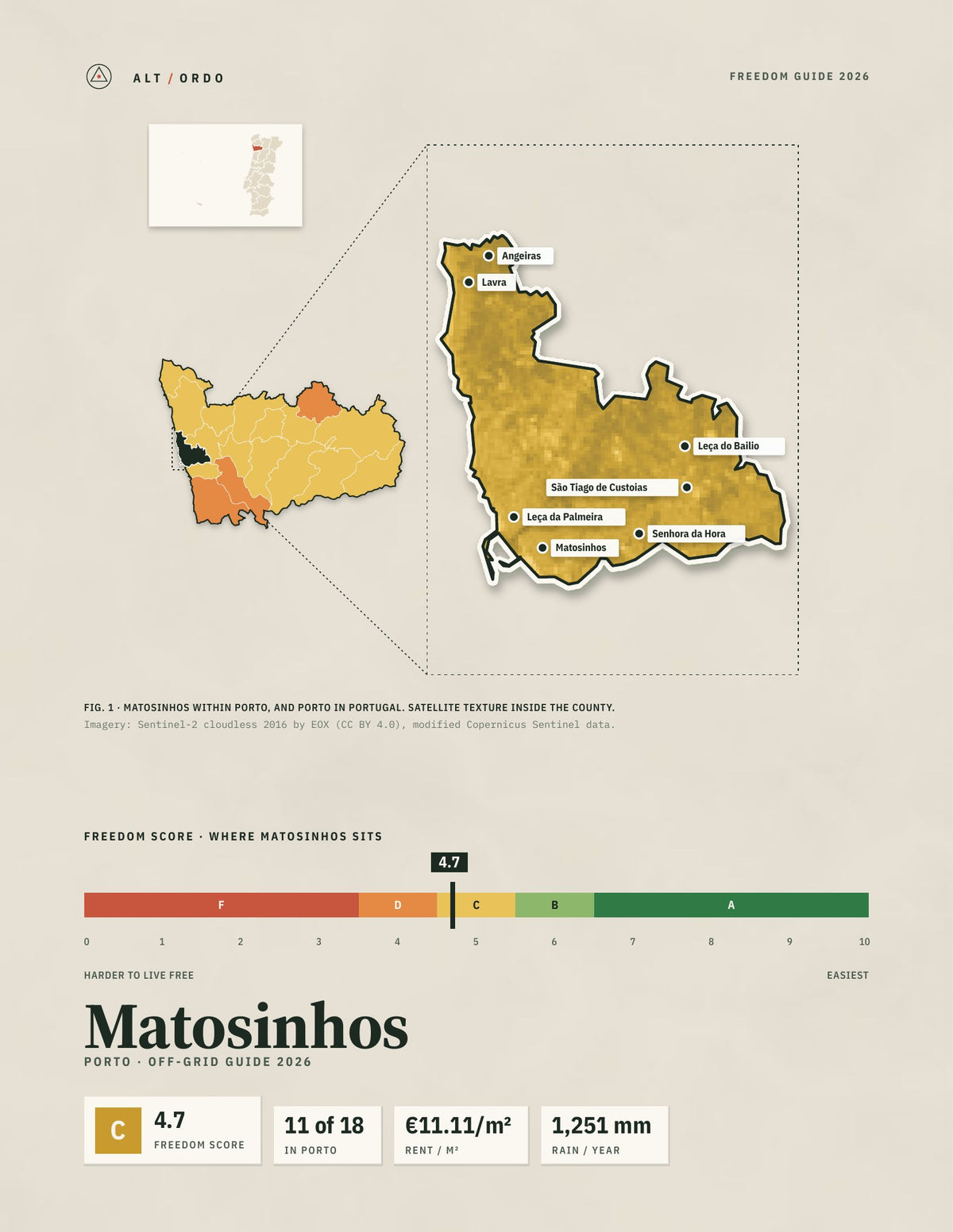 Matosinhos, Portugal Off-Grid Guide 2026
