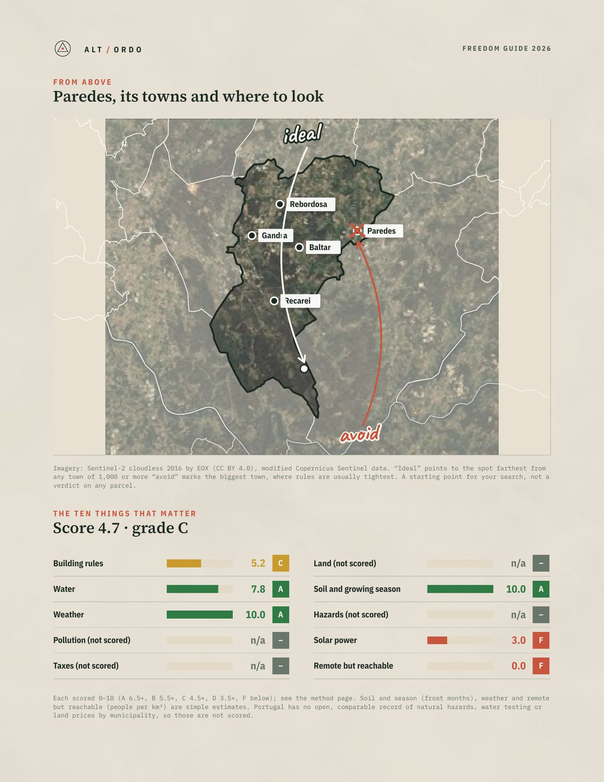 Paredes, Portugal Off-Grid Guide 2026 from above