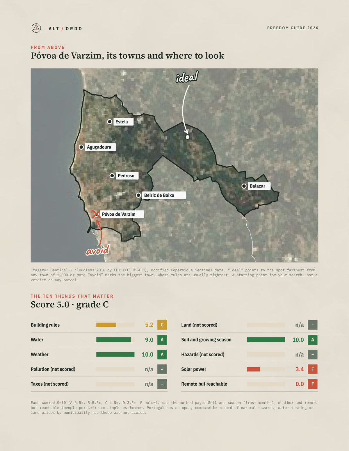 Póvoa de Varzim, Portugal Off-Grid Guide 2026 from above