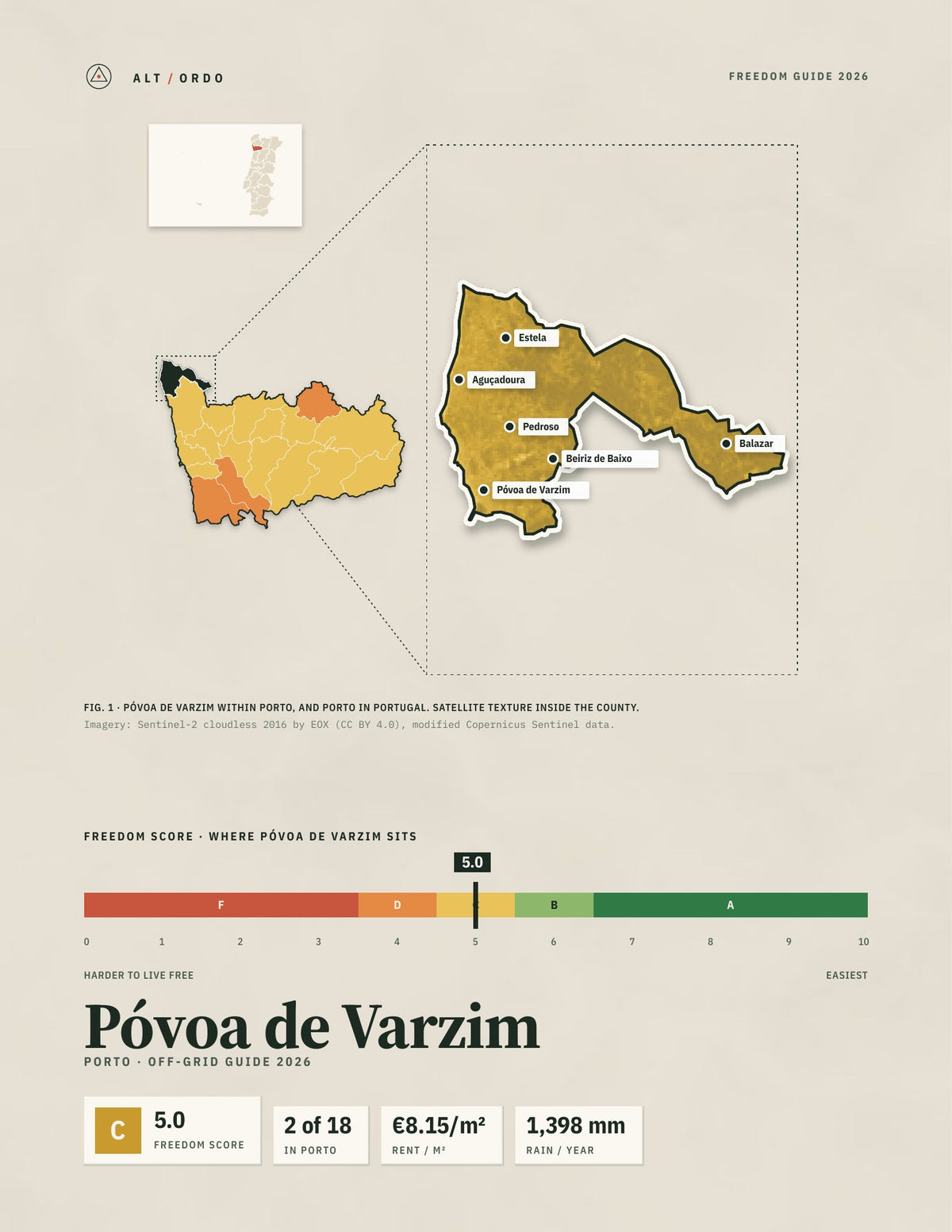 Póvoa de Varzim, Portugal Off-Grid Guide 2026