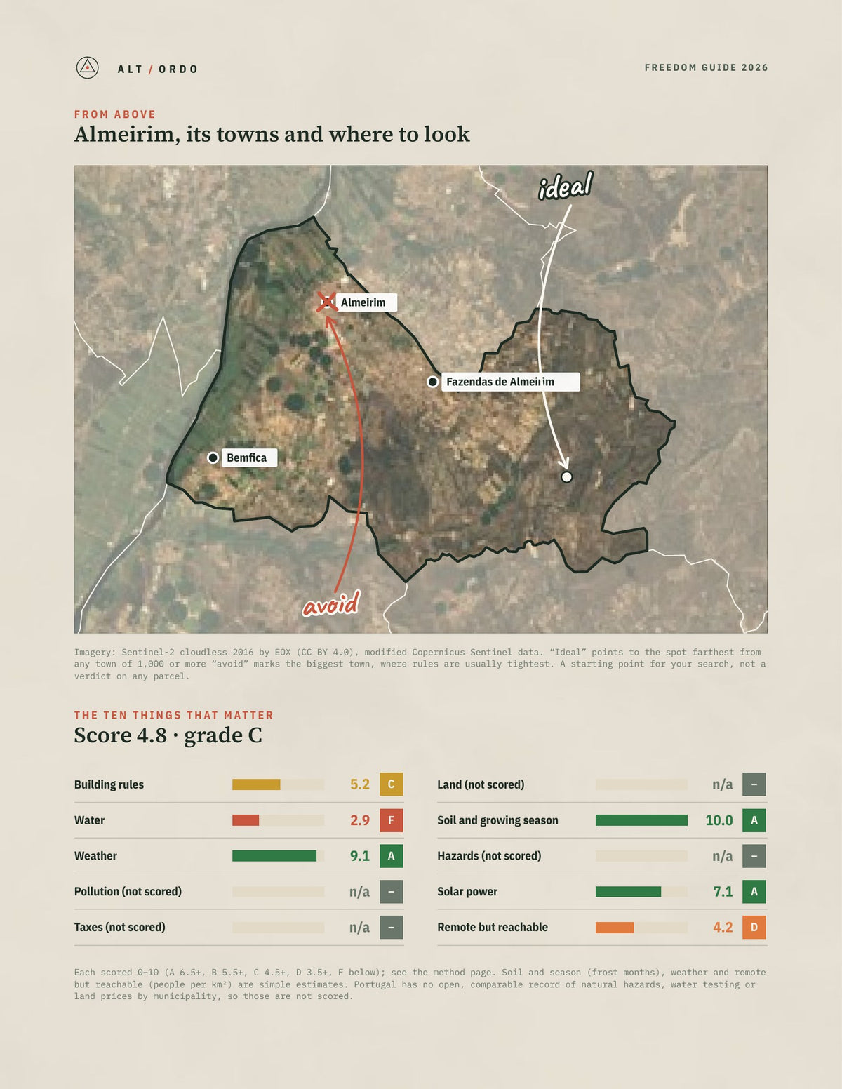 Almeirim, Portugal Off-Grid Guide 2026 from above