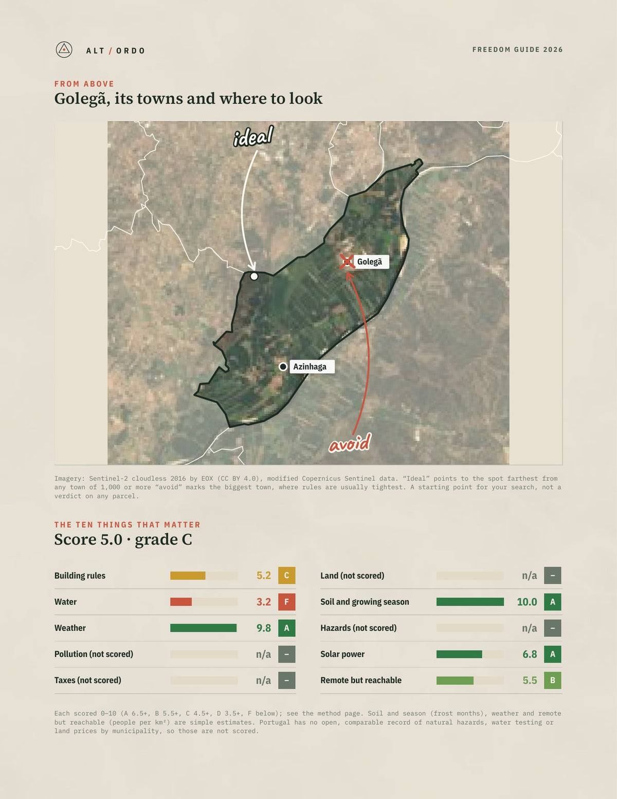 Golegã, Portugal Off-Grid Guide 2026 from above