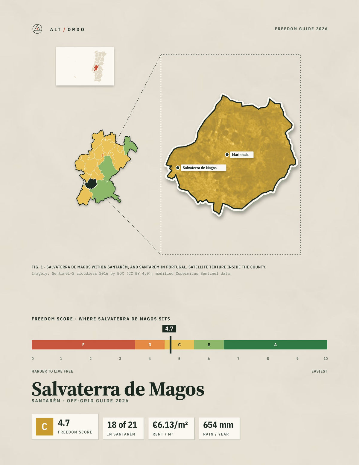 Salvaterra de Magos, Portugal Off-Grid Guide 2026