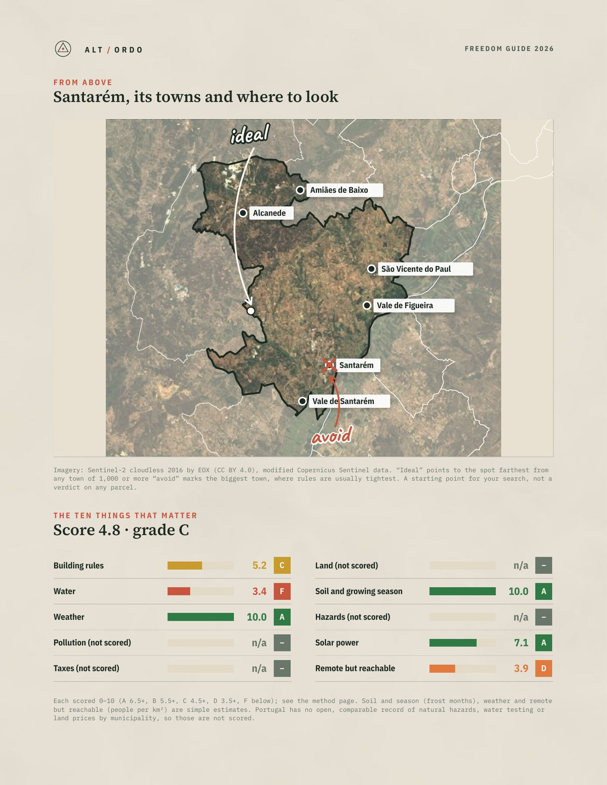 Santarém, Portugal Off-Grid Guide 2026 from above