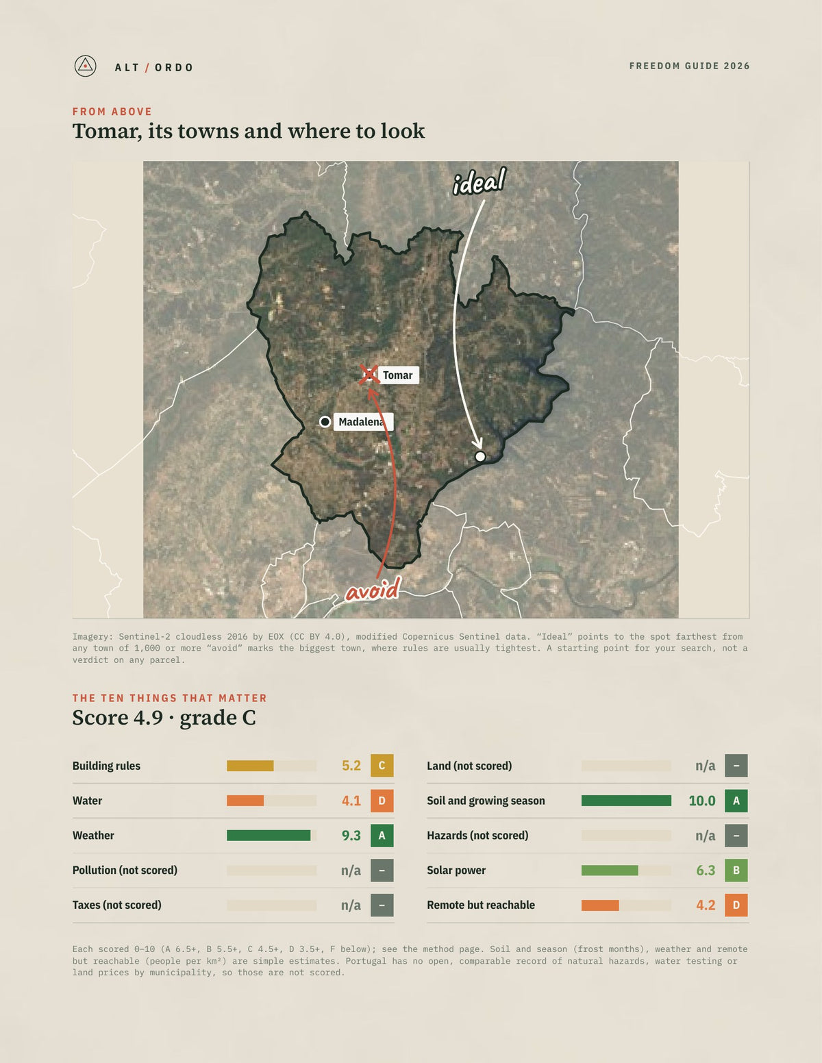 Tomar, Portugal Off-Grid Guide 2026 from above
