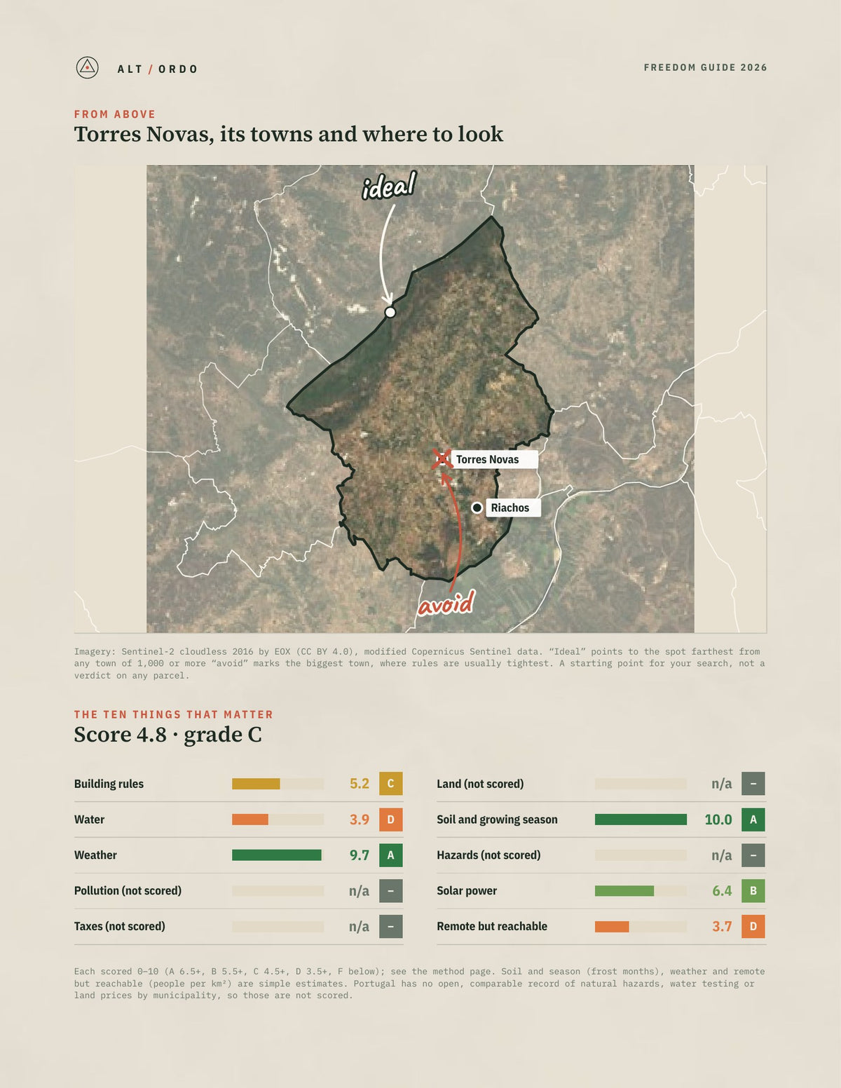 Torres Novas, Portugal Off-Grid Guide 2026 from above