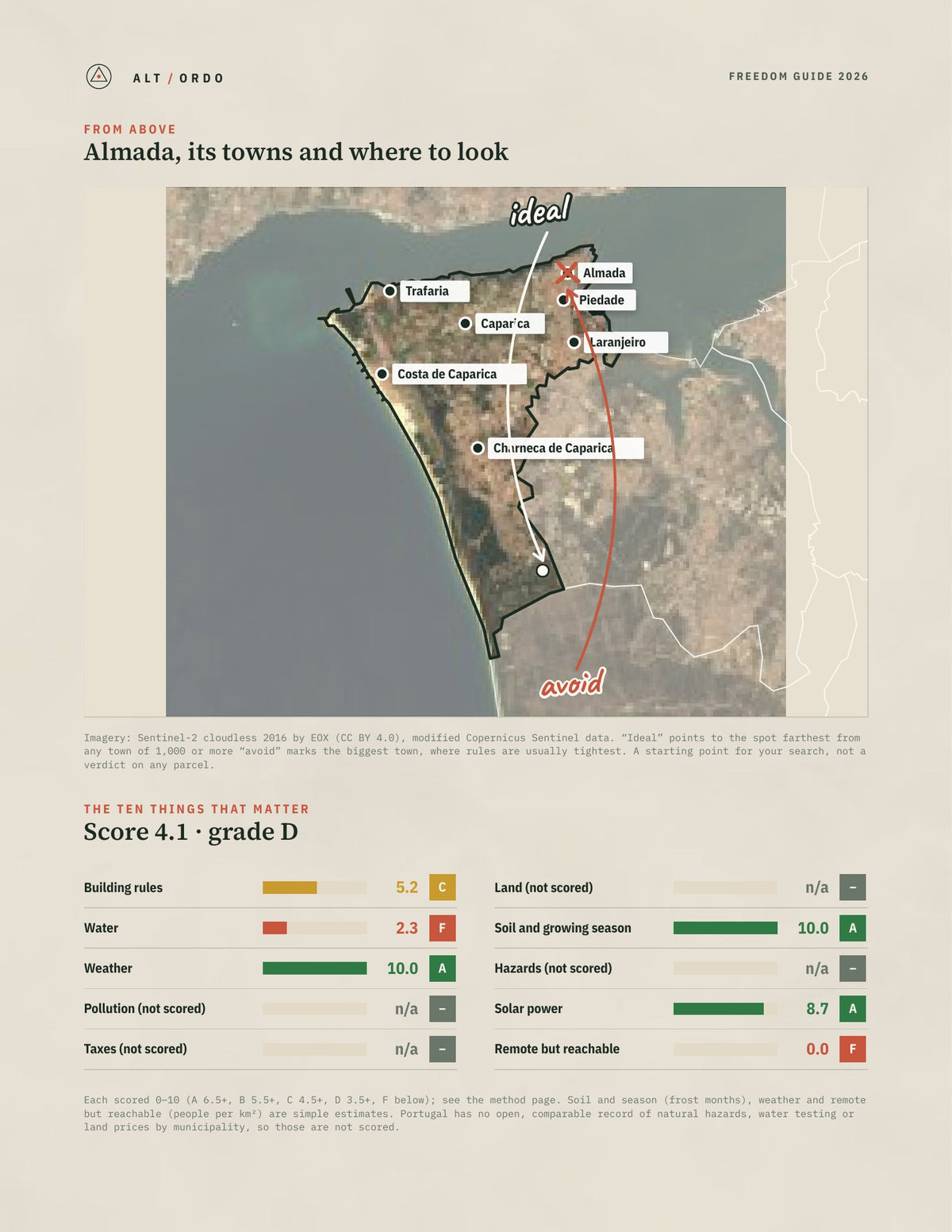 Almada, Portugal Off-Grid Guide 2026 from above