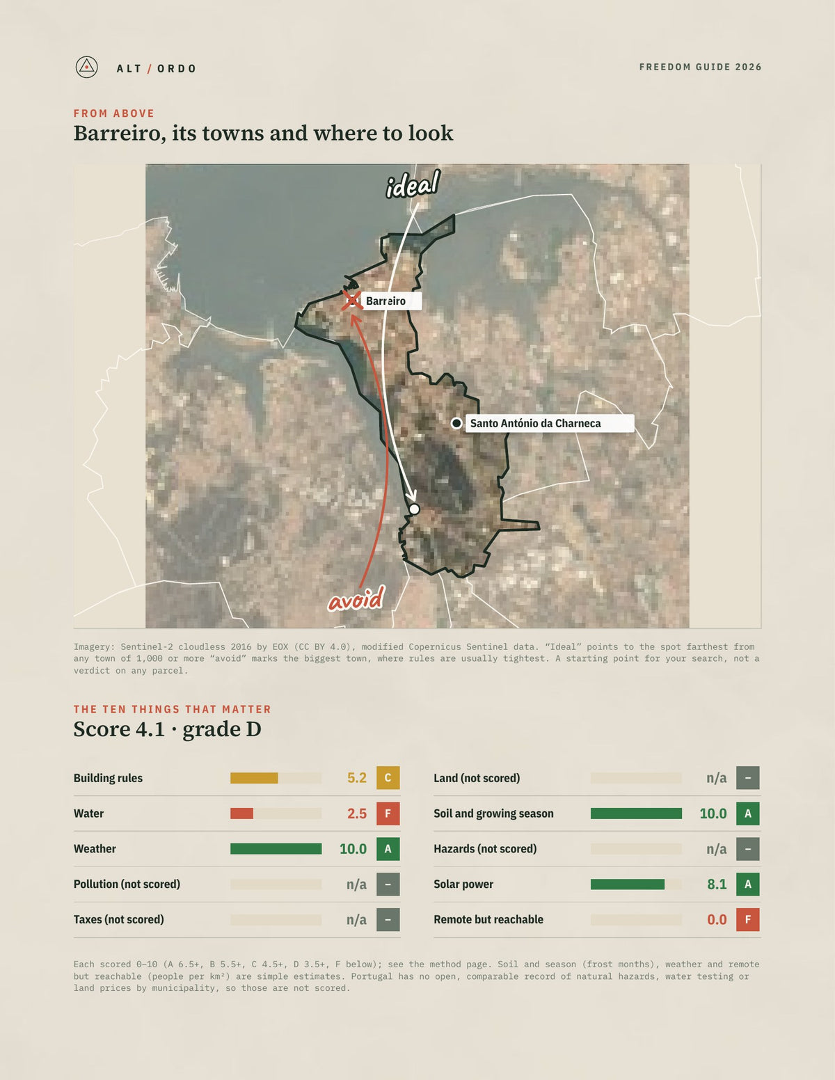 Barreiro, Portugal Off-Grid Guide 2026 from above