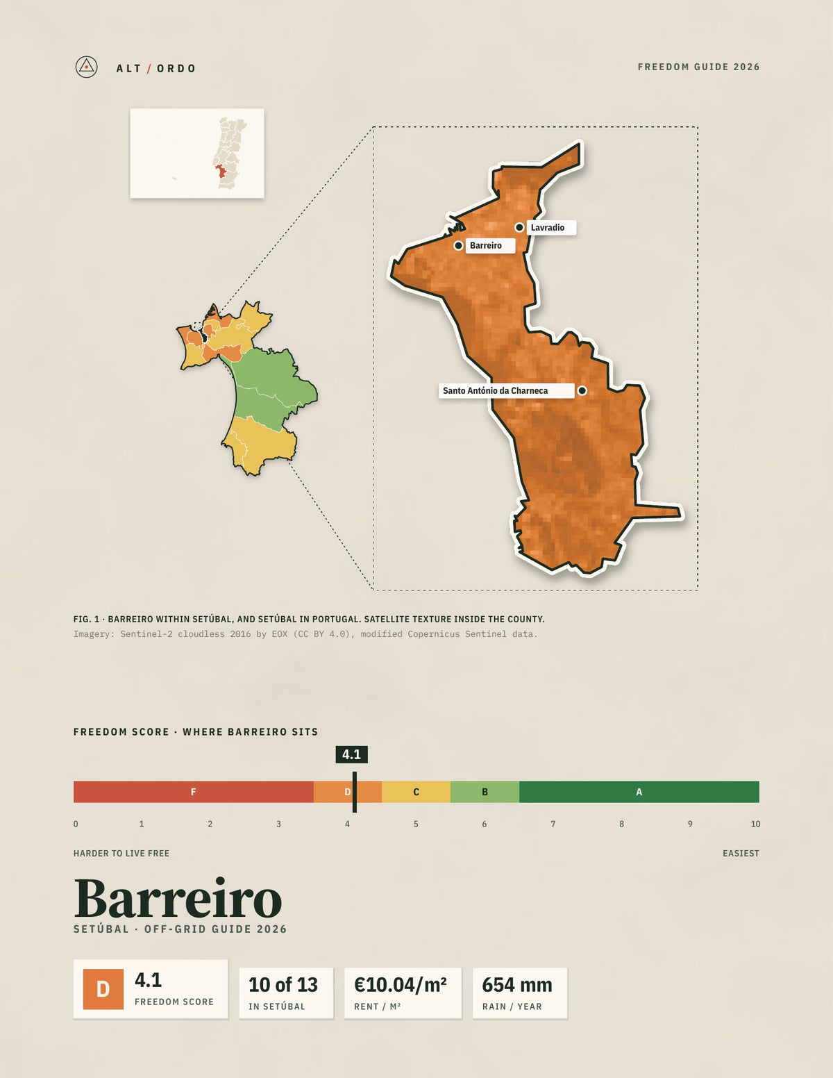 Barreiro, Portugal Off-Grid Guide 2026