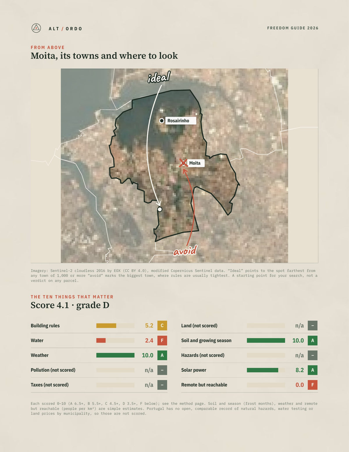 Moita, Portugal Off-Grid Guide 2026 from above
