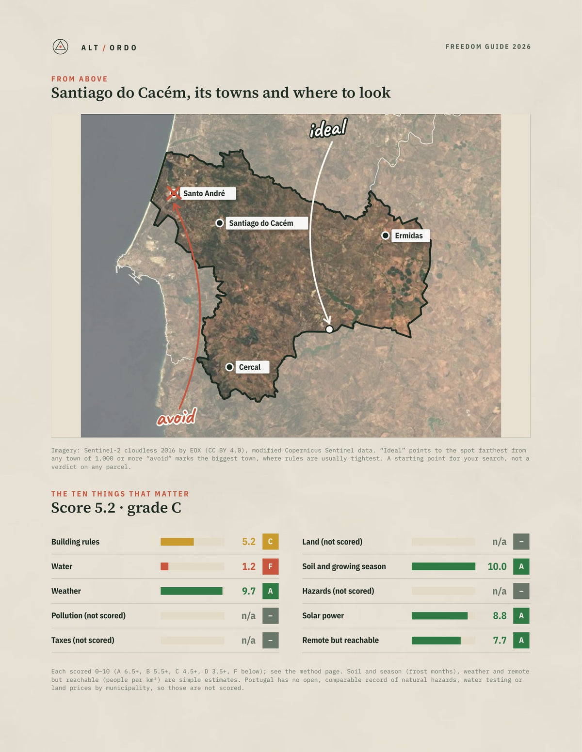 Santiago do Cacém, Portugal Off-Grid Guide 2026 from above