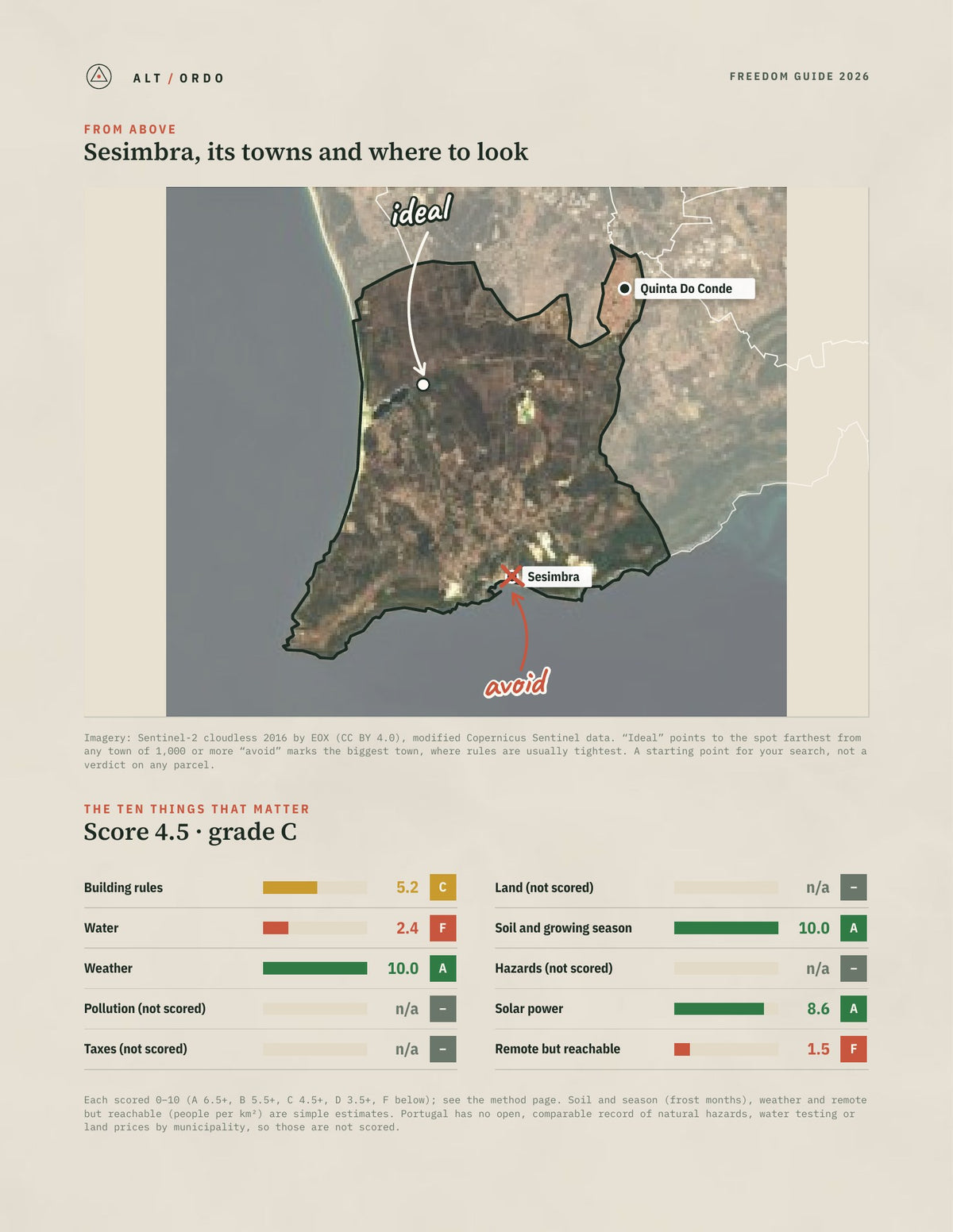 Sesimbra, Portugal Off-Grid Guide 2026 from above