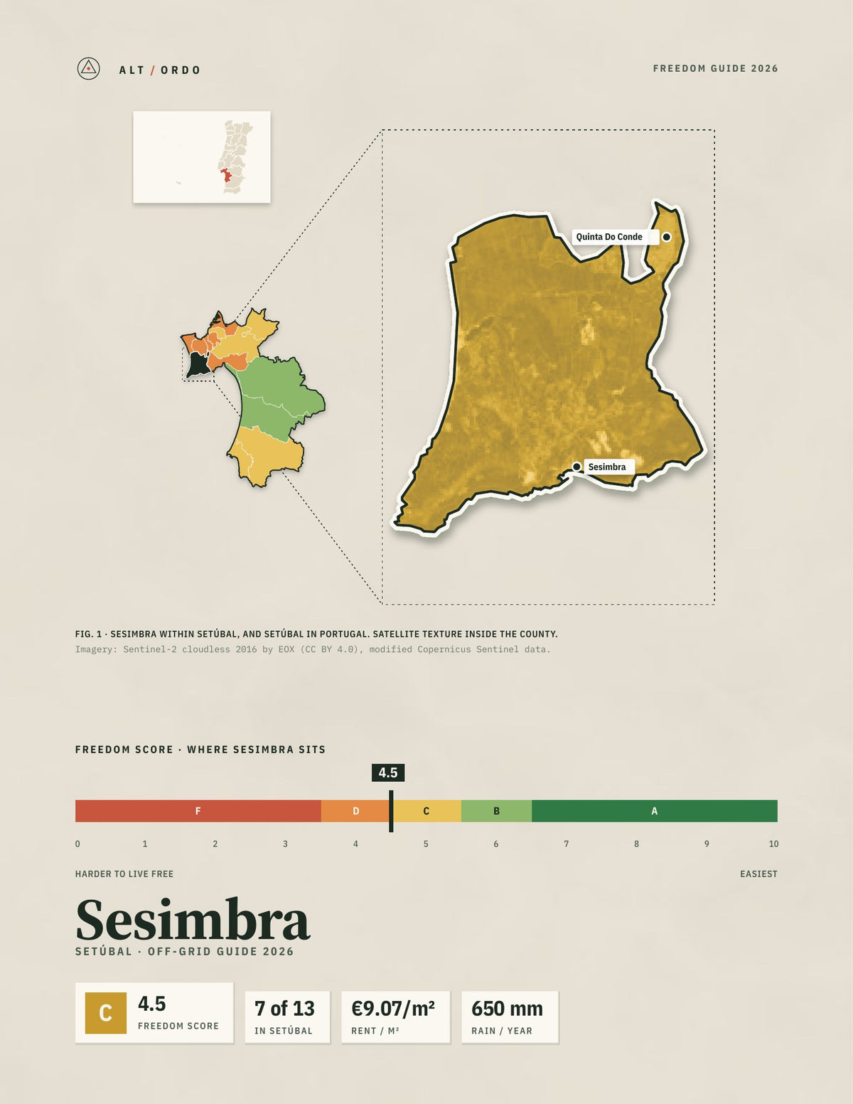Sesimbra, Portugal Off-Grid Guide 2026
