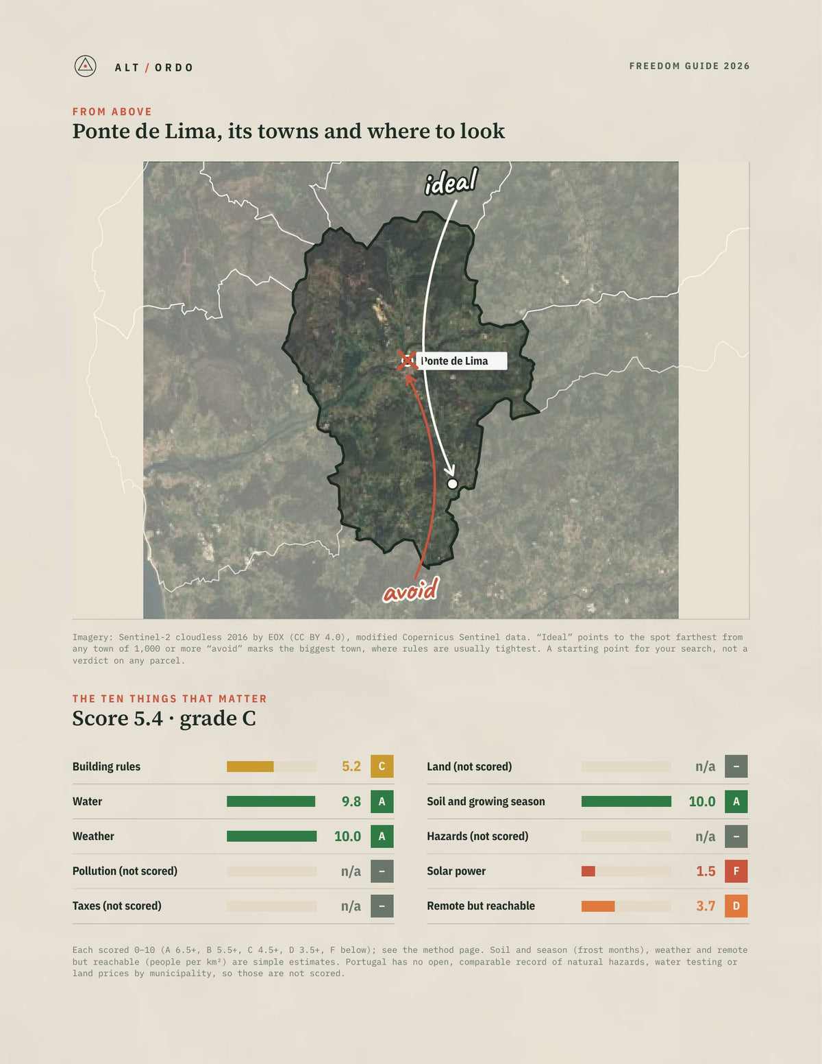 Ponte de Lima, Portugal Off-Grid Guide 2026 from above